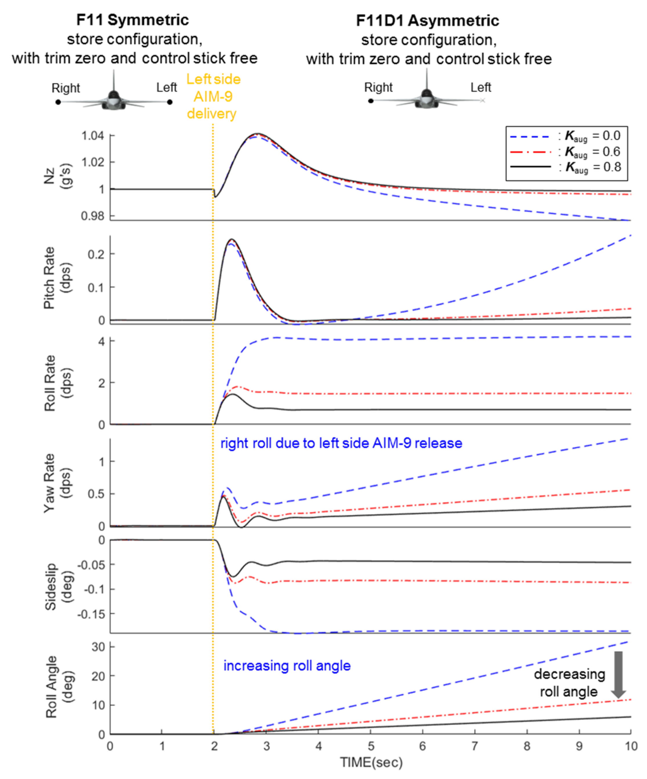 Aerospace 08 00126 g011 550