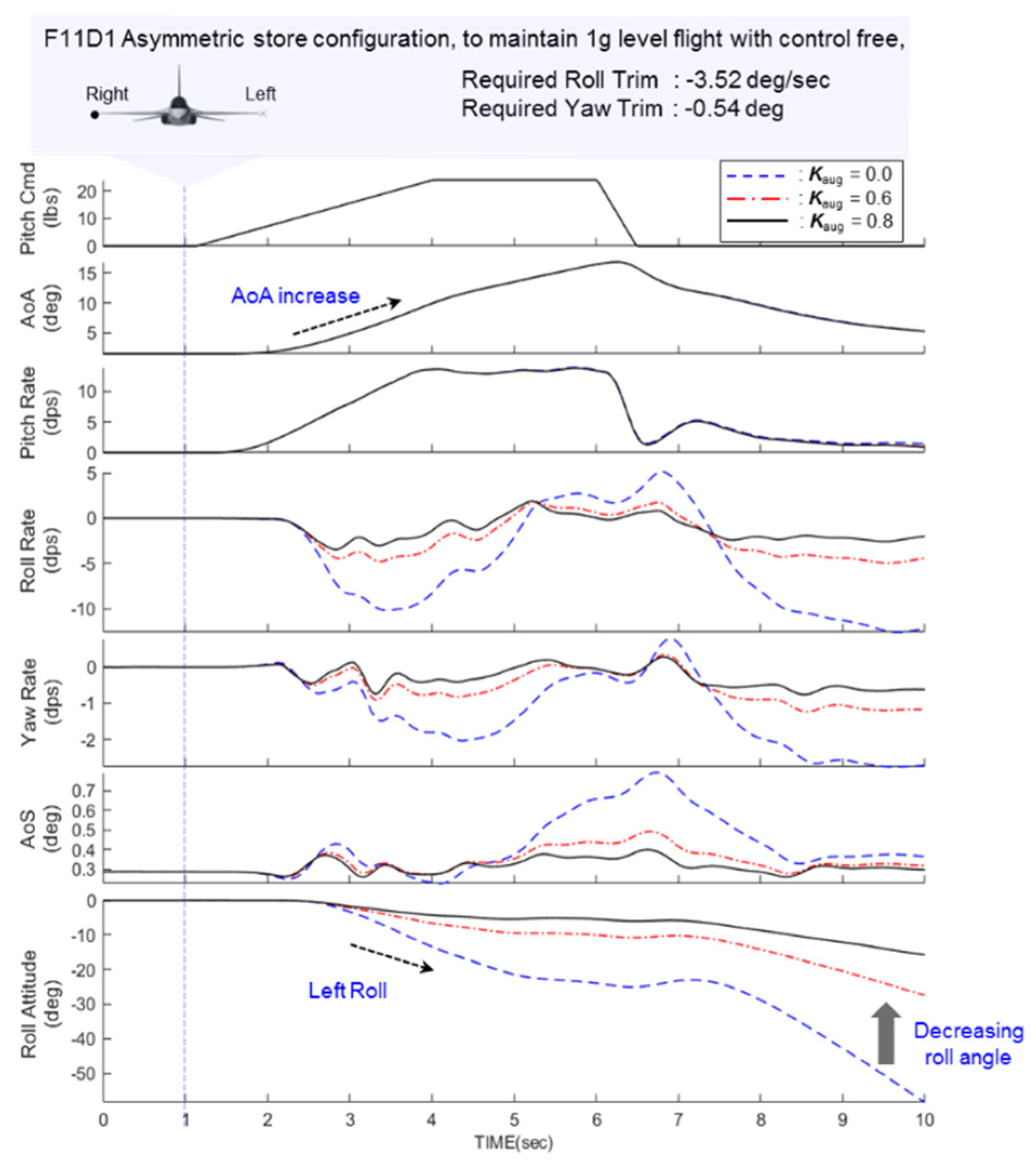 Aerospace 08 00126 g012 550