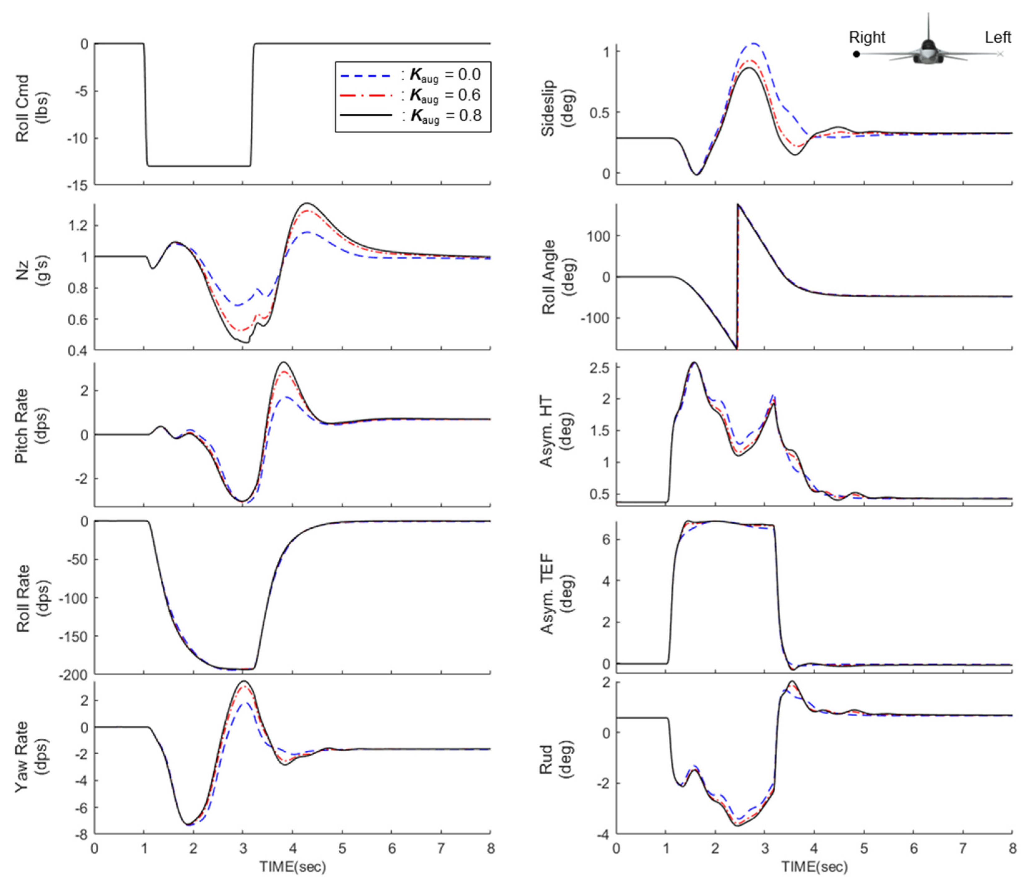 Aerospace 08 00126 g013 550