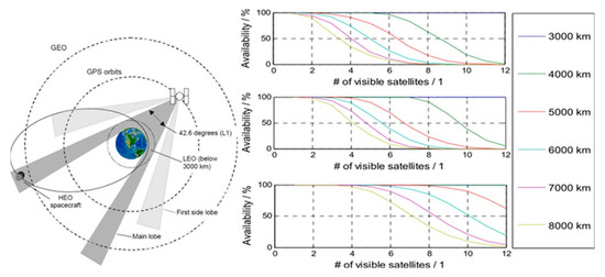 Aerospace Free Full Text Innocube A Wireless Satellite Platform To Demonstrate Innovative Technologies Html