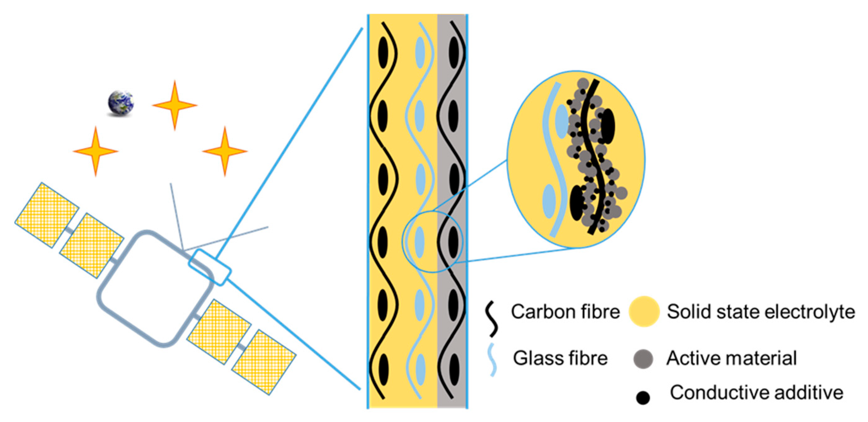 Aerospace 08 00127 g005 550