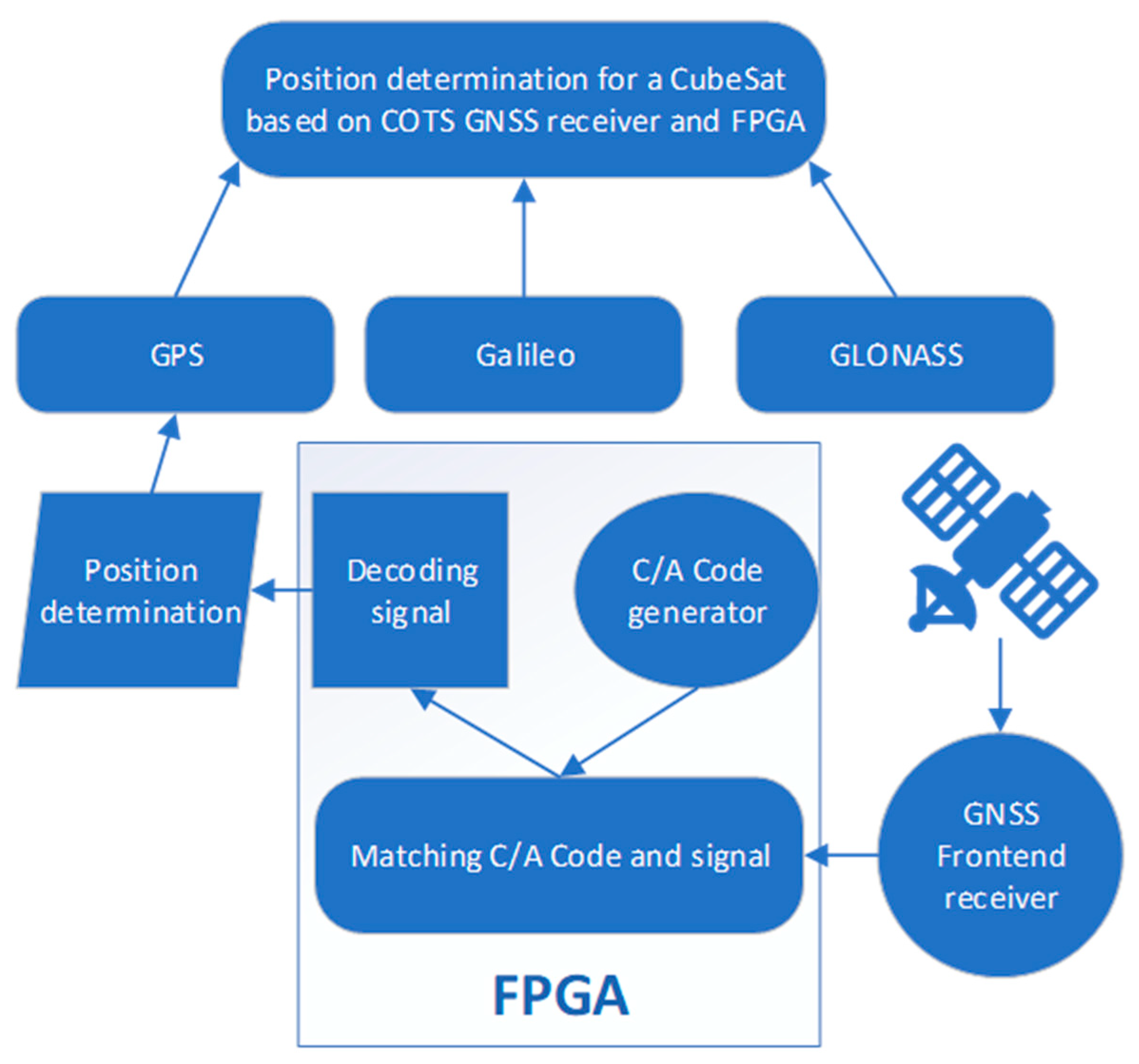 Aerospace 08 00127 g006 550