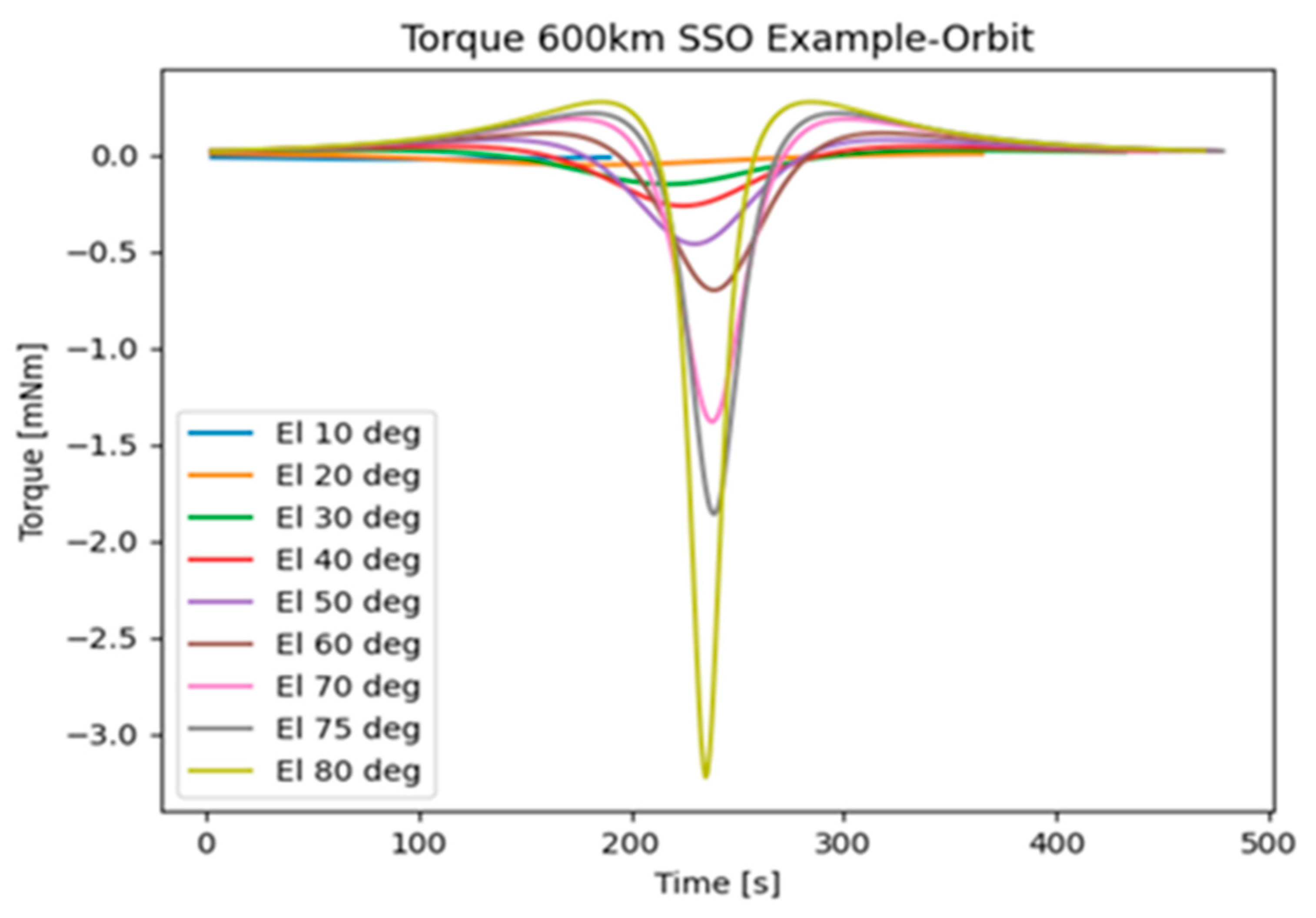 Aerospace 08 00127 g010 550