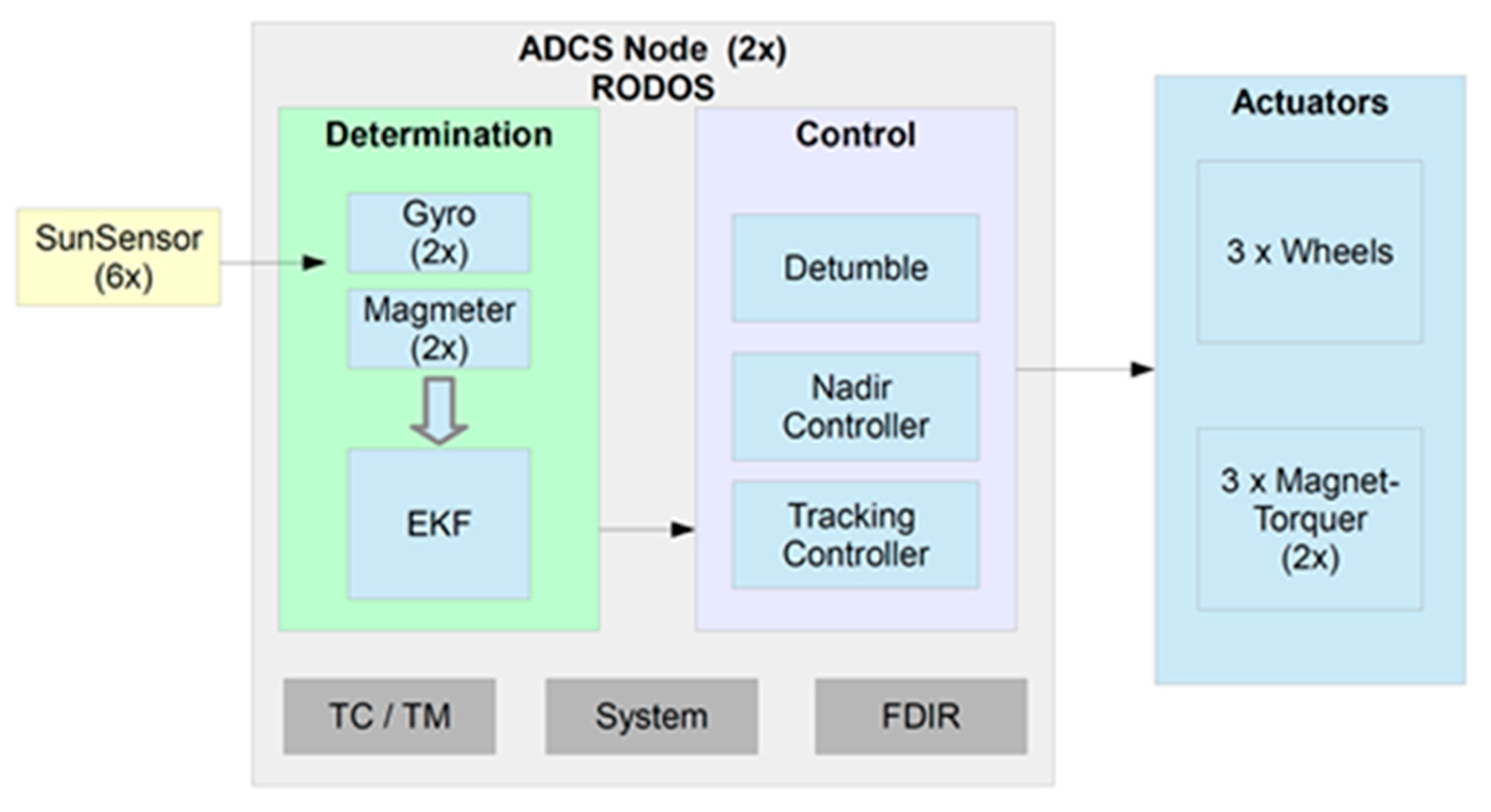 Aerospace 08 00127 g011 550