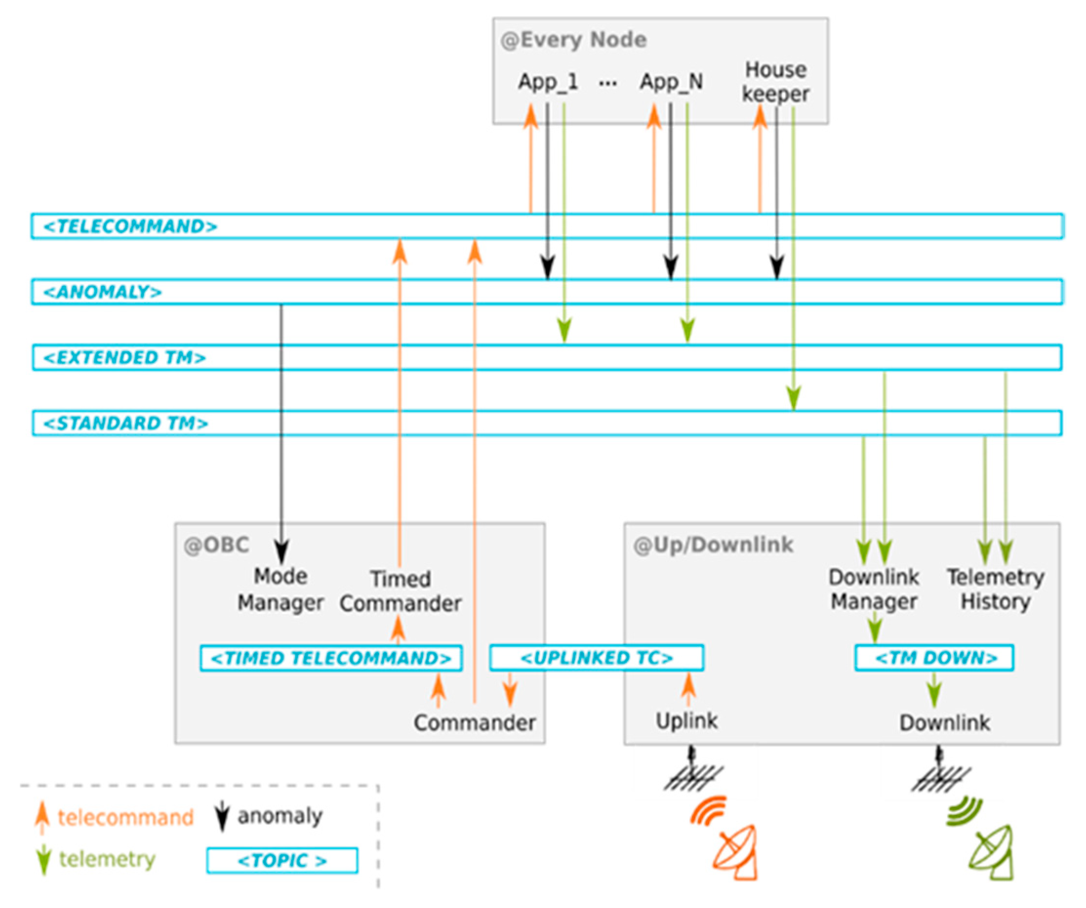 Aerospace 08 00127 g014 550