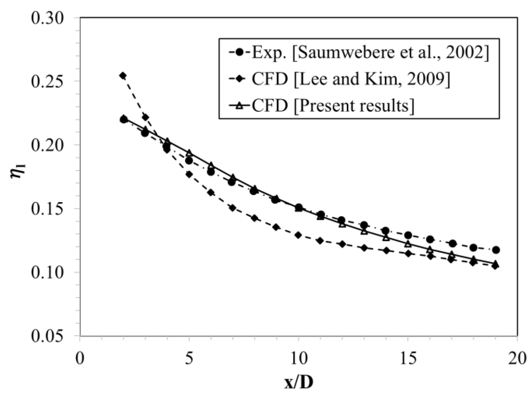 Aerospace 08 00128 g007 Aerospace 08 00128 g007