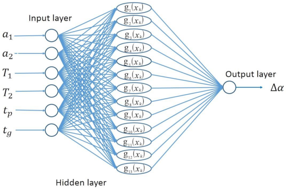 Aerospace 08 00130 g005 Aerospace 08 00130 g005