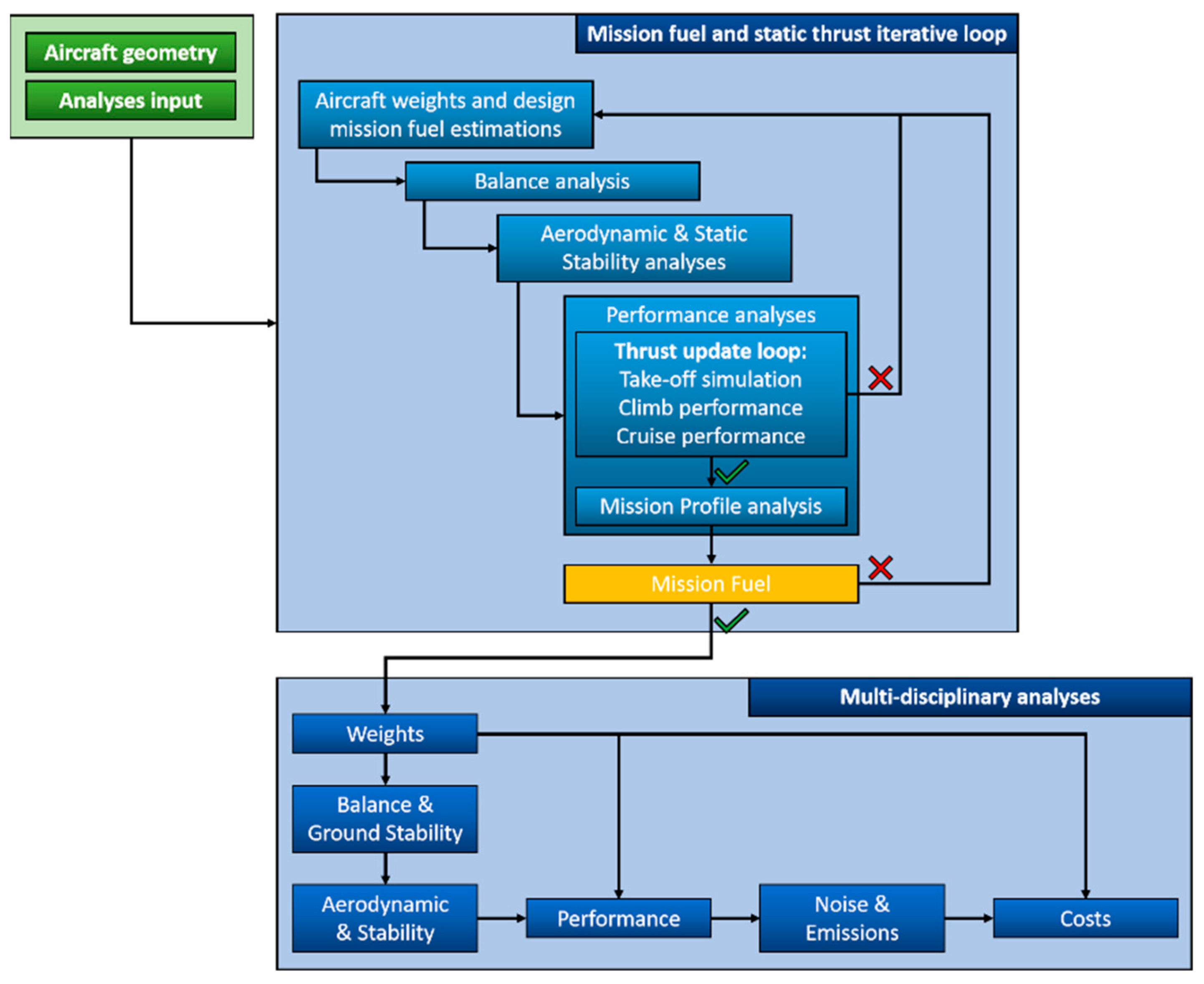 Aerospace 08 00132 g006