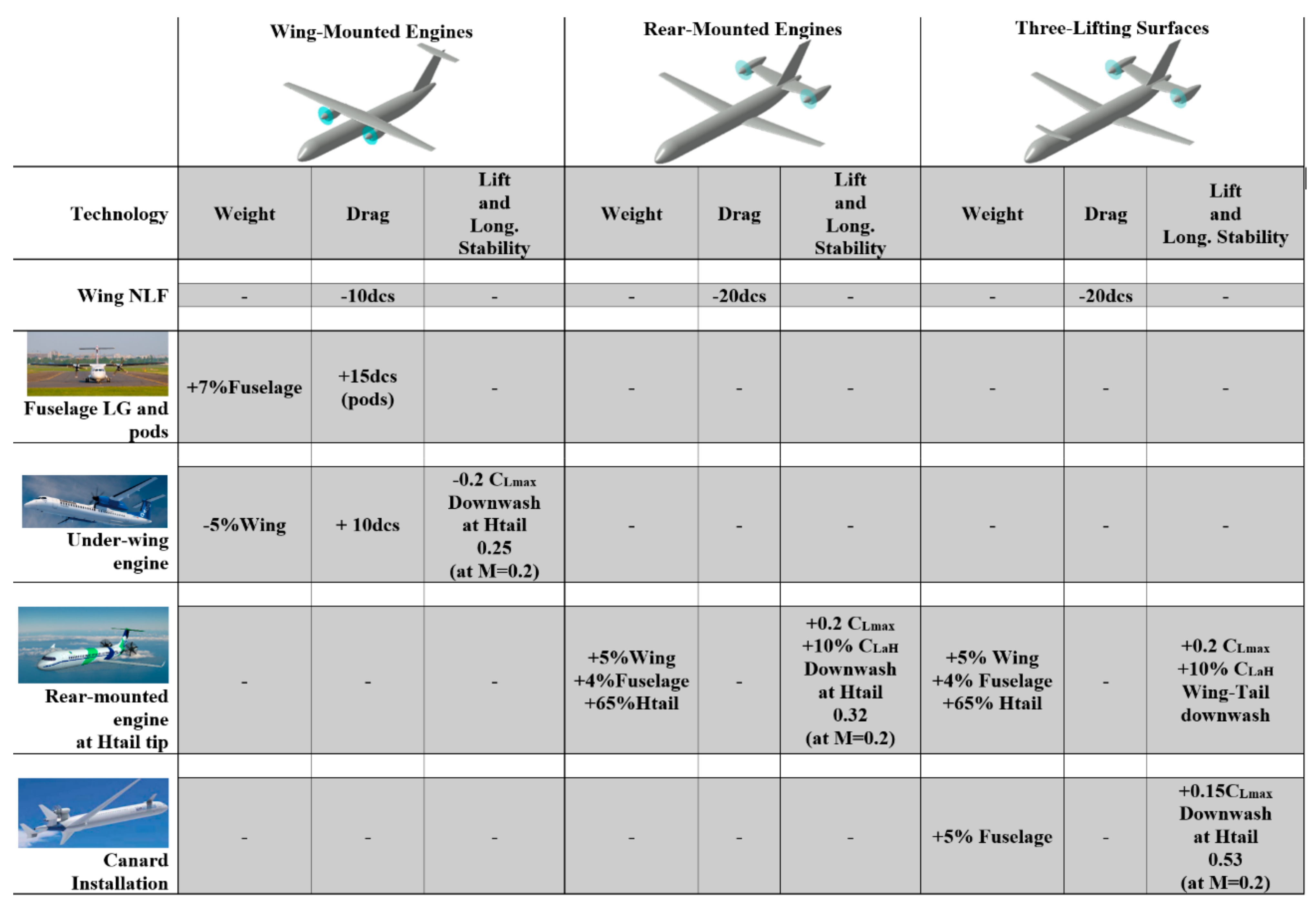 Aerospace 08 00132 g008