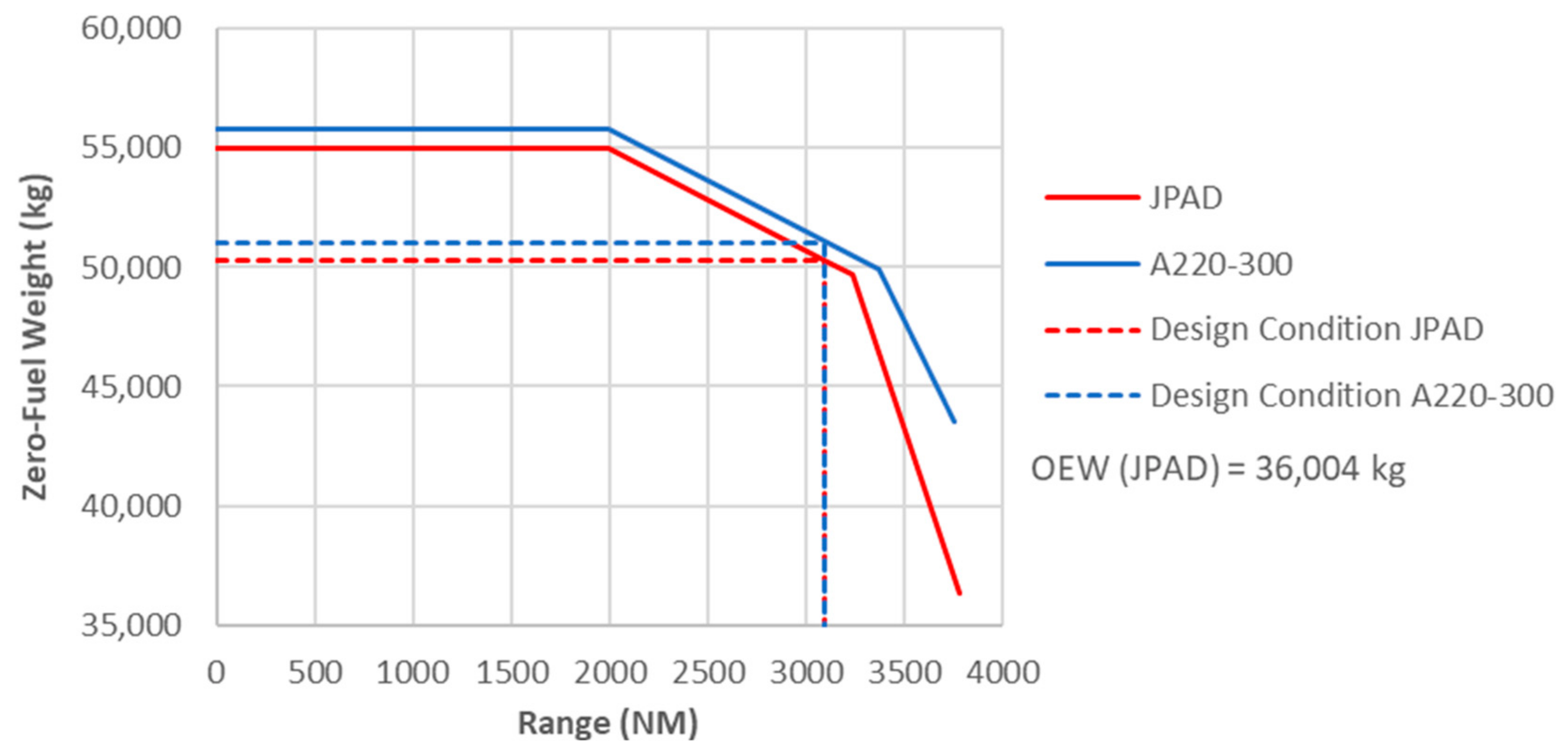 Aerospace 08 00132 g014