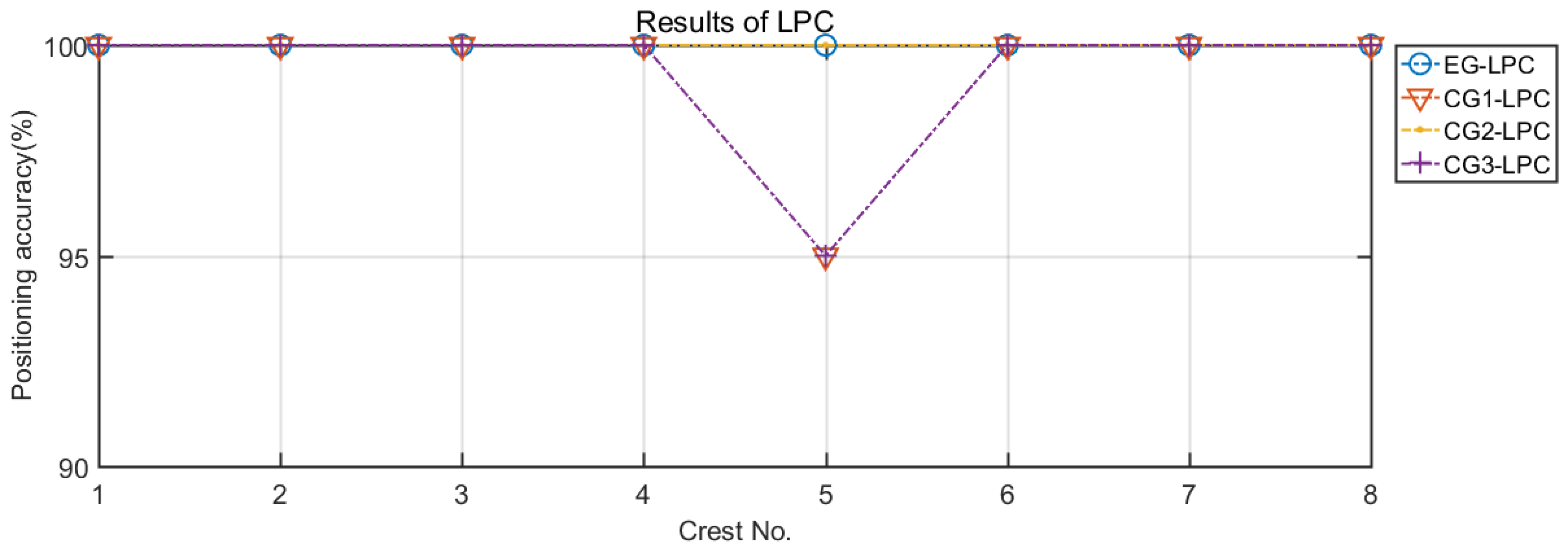 Aerospace 08 00134 g011 Aerospace 08 00134 g011