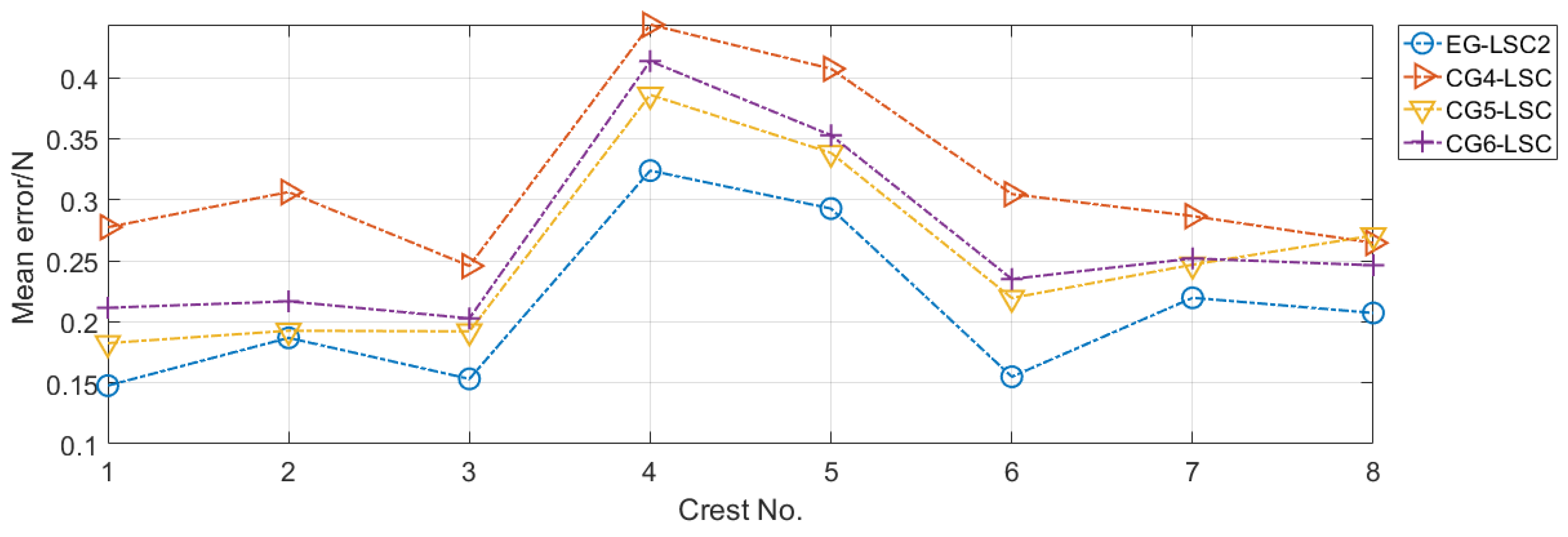 Aerospace 08 00134 g013 Aerospace 08 00134 g013