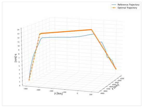 A Modified Dynamic Programming Approach for 4D Minimum Fuel and ...