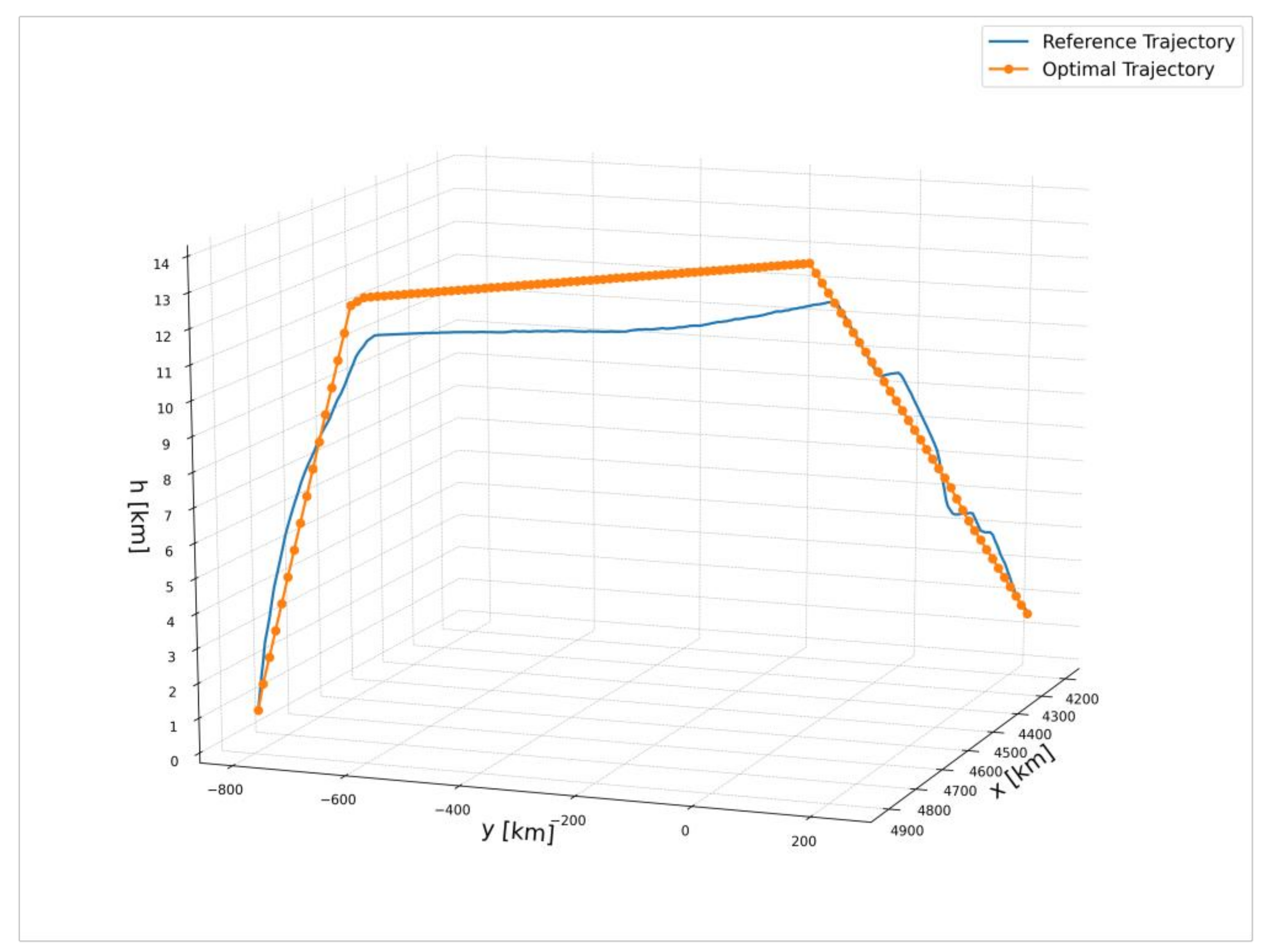 Aerospace 08 00135 g003