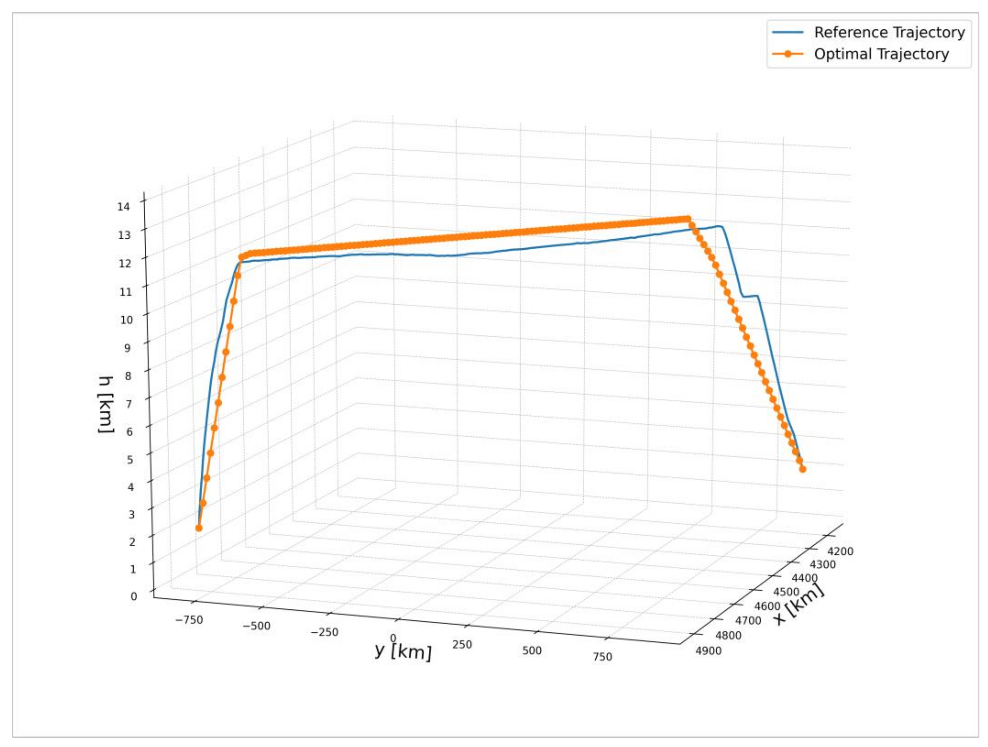 Aerospace 08 00135 g006