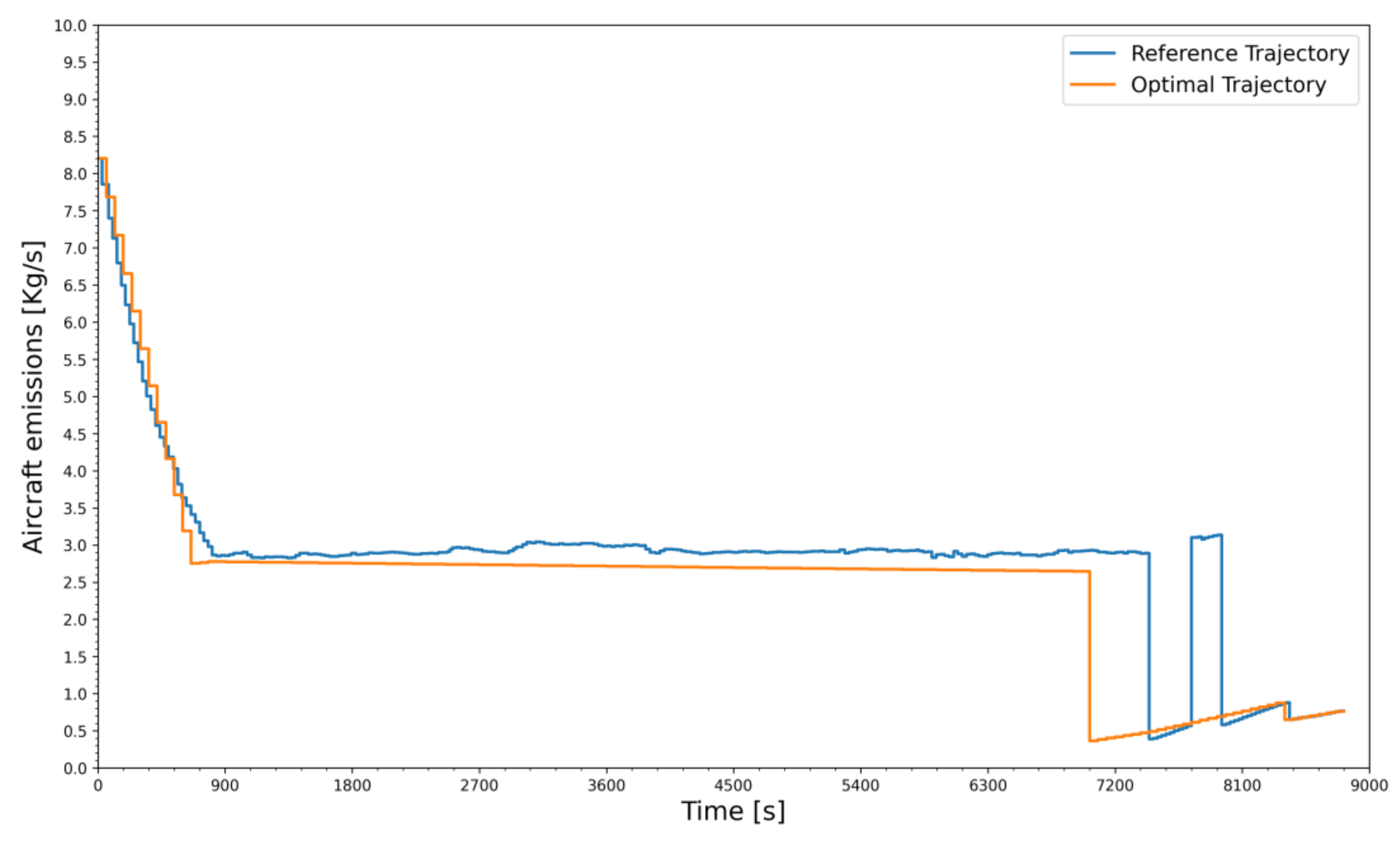 Aerospace 08 00135 g008