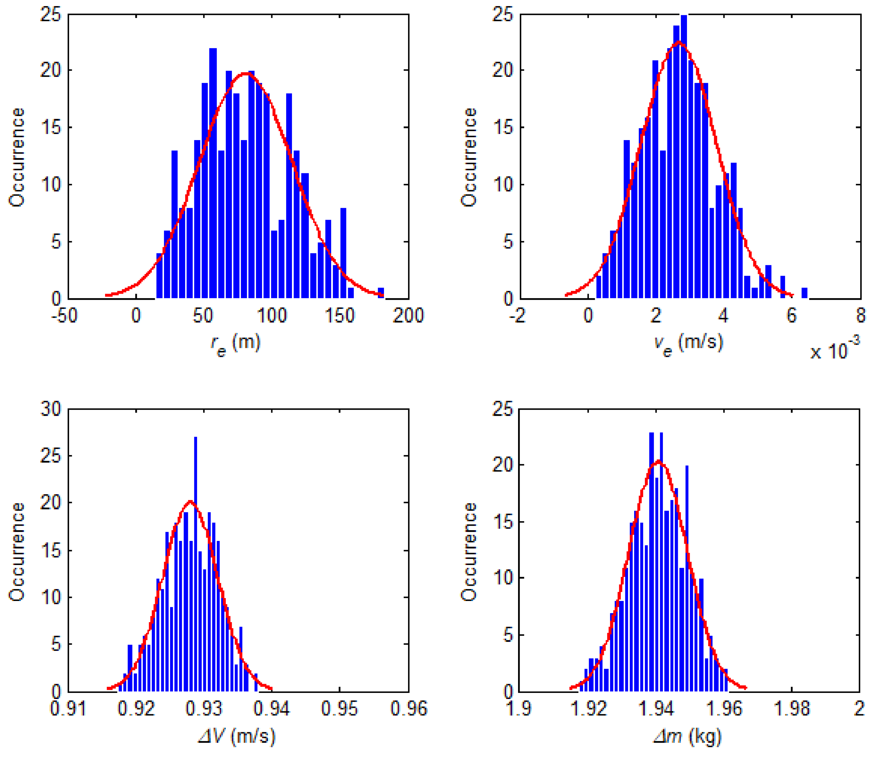 Aerospace 08 00137 g010
