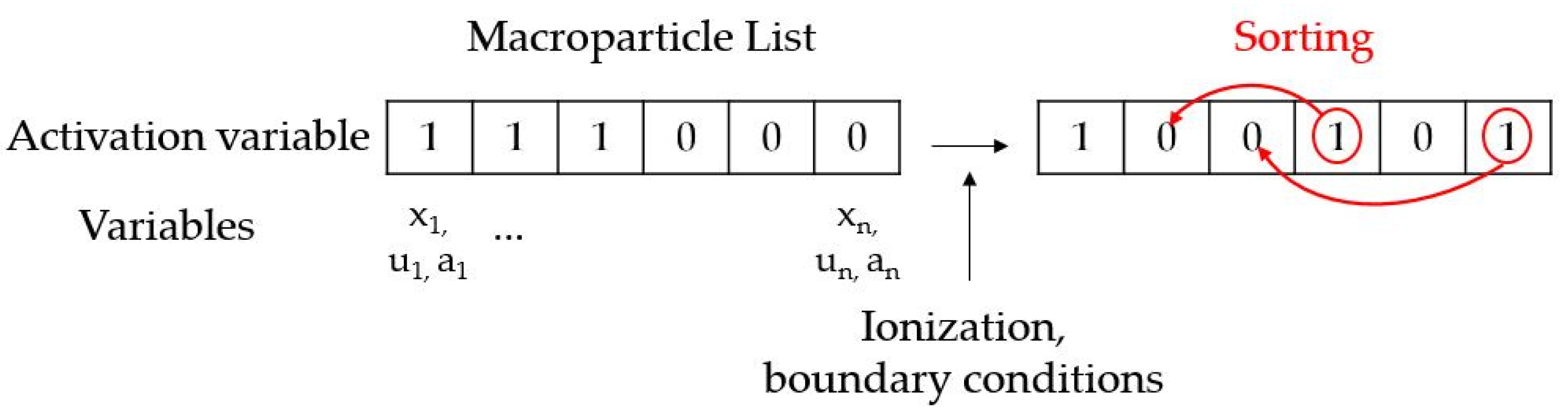 Aerospace 08 00138 g003 Aerospace 08 00138 g003