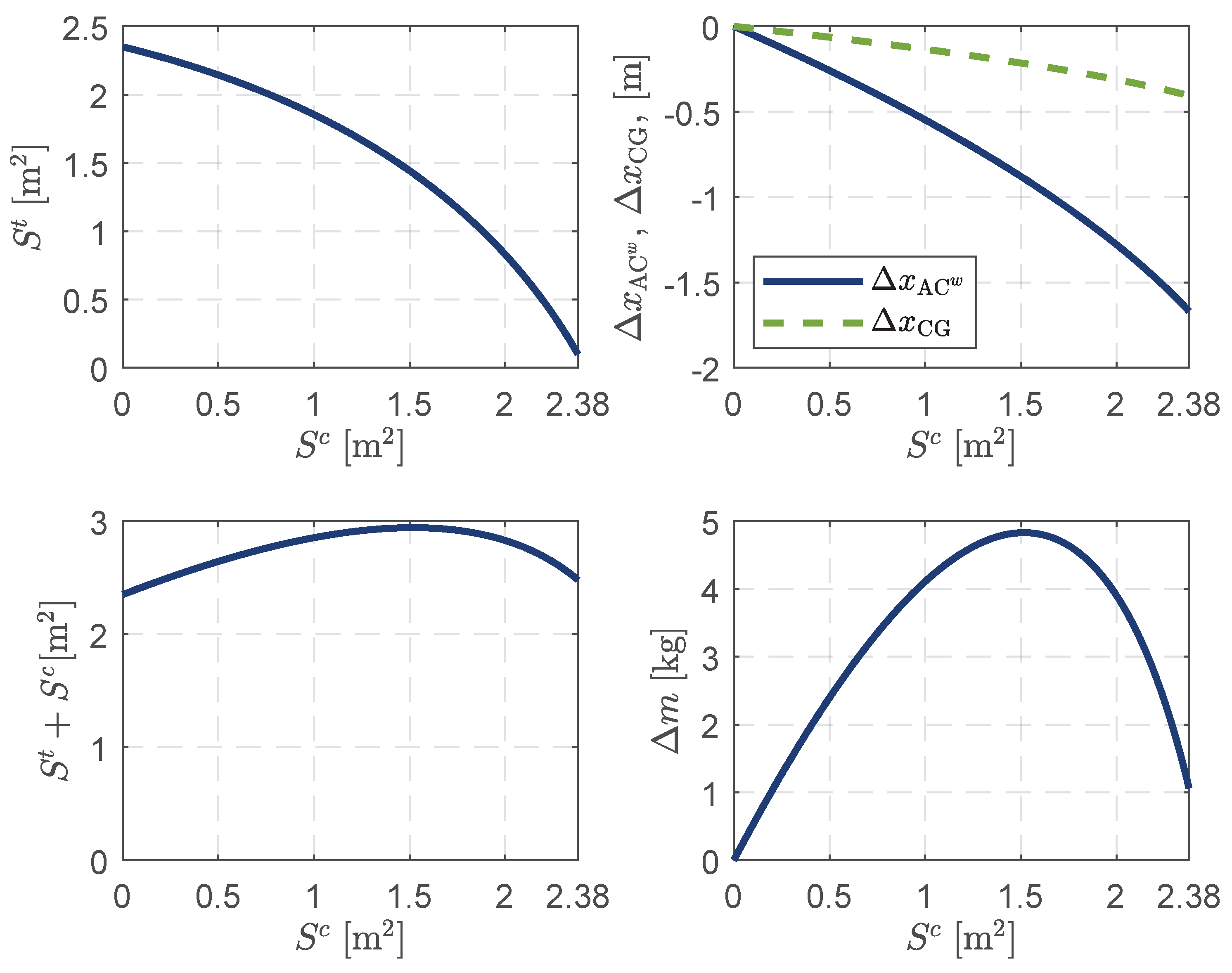 Aerospace 08 00139 g003 550