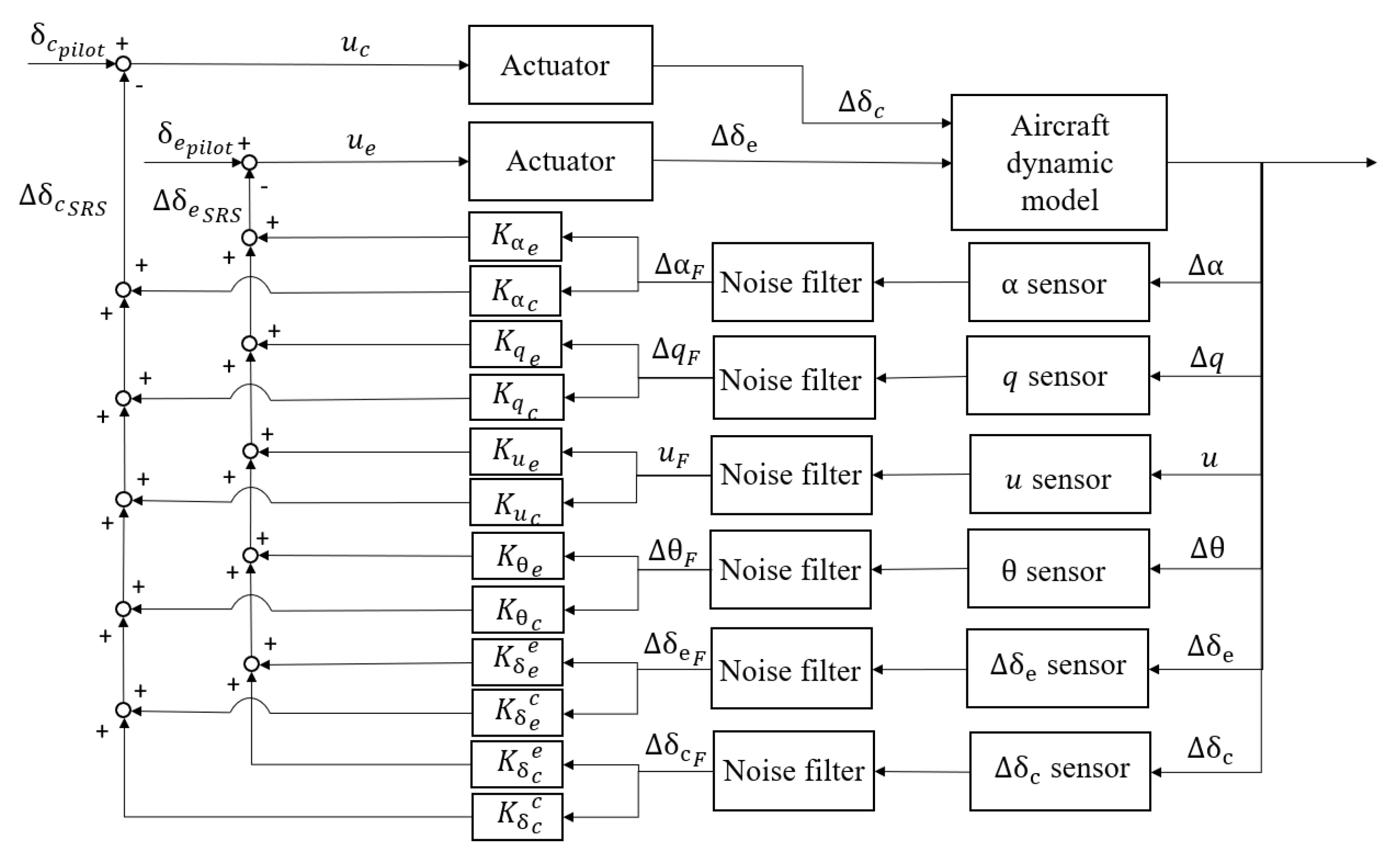 Aerospace 08 00139 g008 550