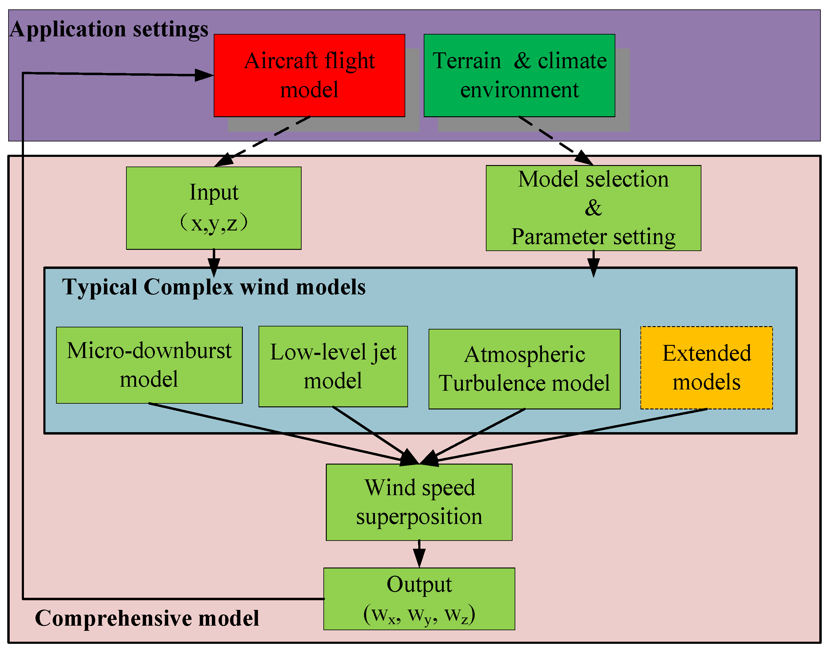 Aerospace 08 00145 g009 Aerospace 08 00145 g009