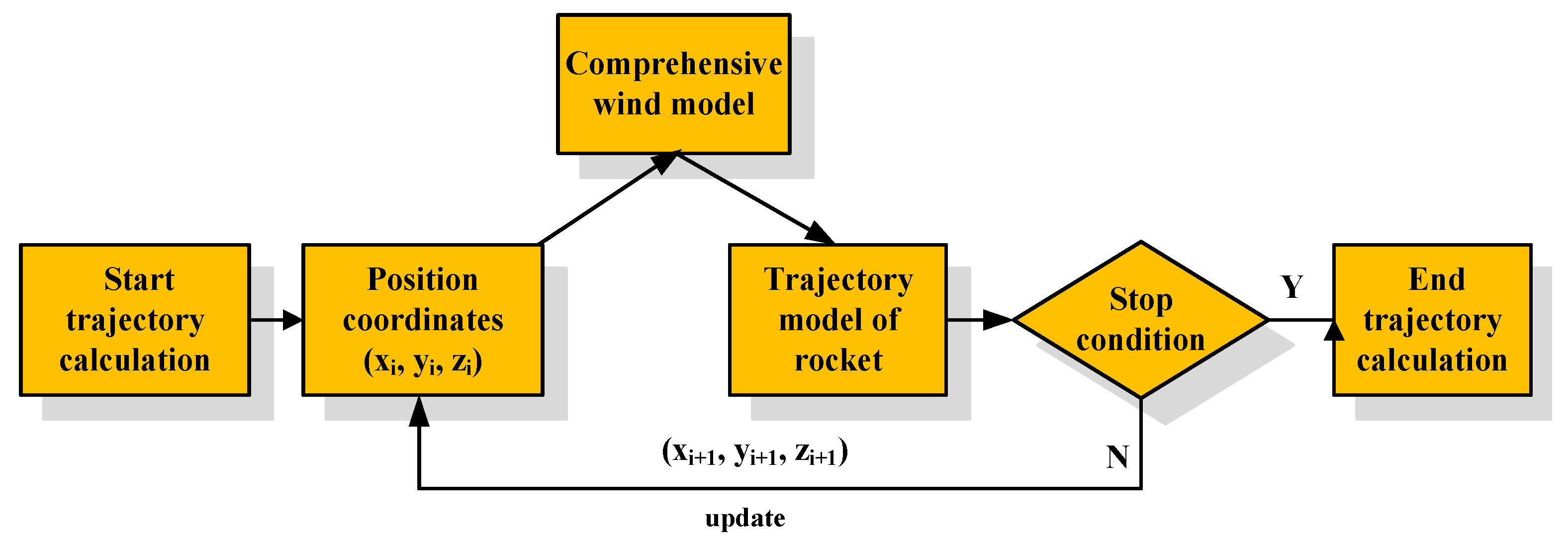 Aerospace 08 00145 g011 Aerospace 08 00145 g011