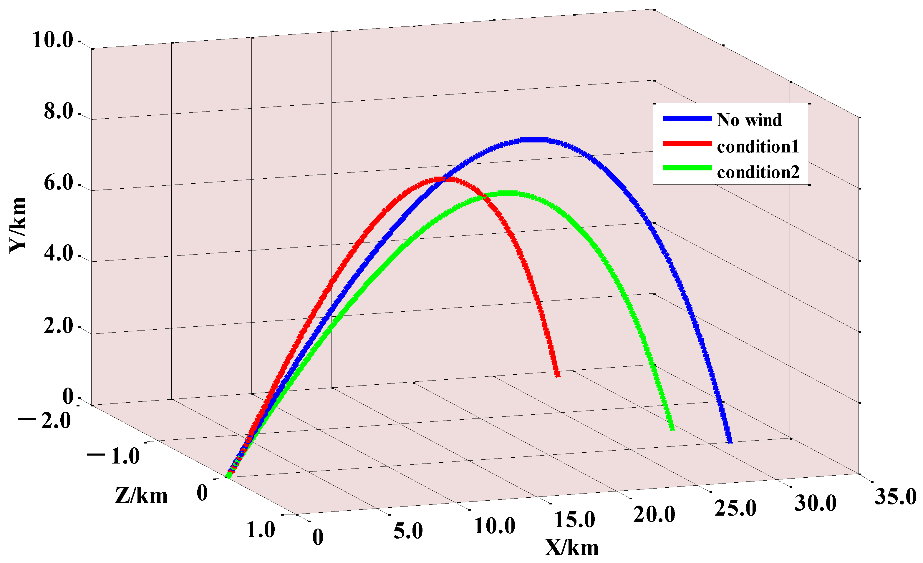 Aerospace 08 00145 g013 Aerospace 08 00145 g013