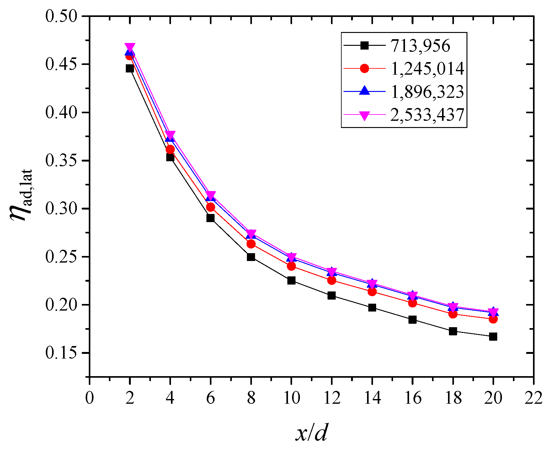 Aerospace 08 00147 g003