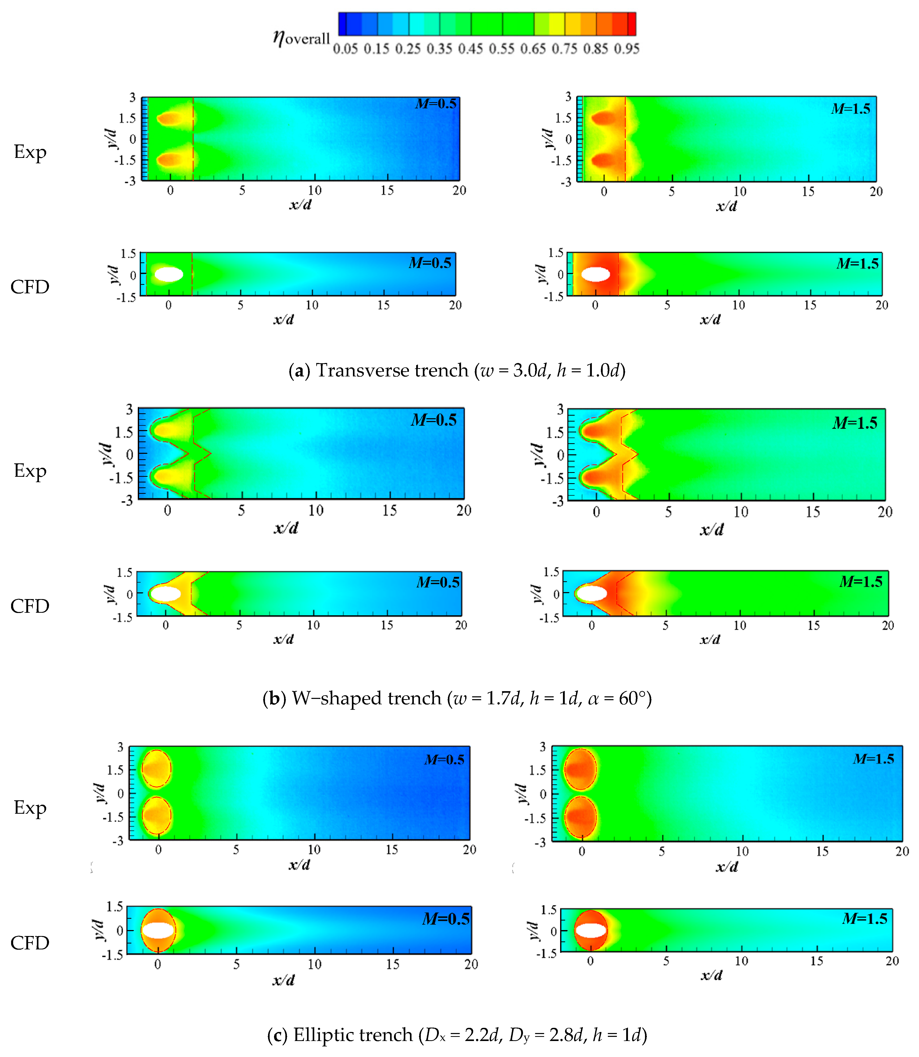Aerospace 08 00147 g005