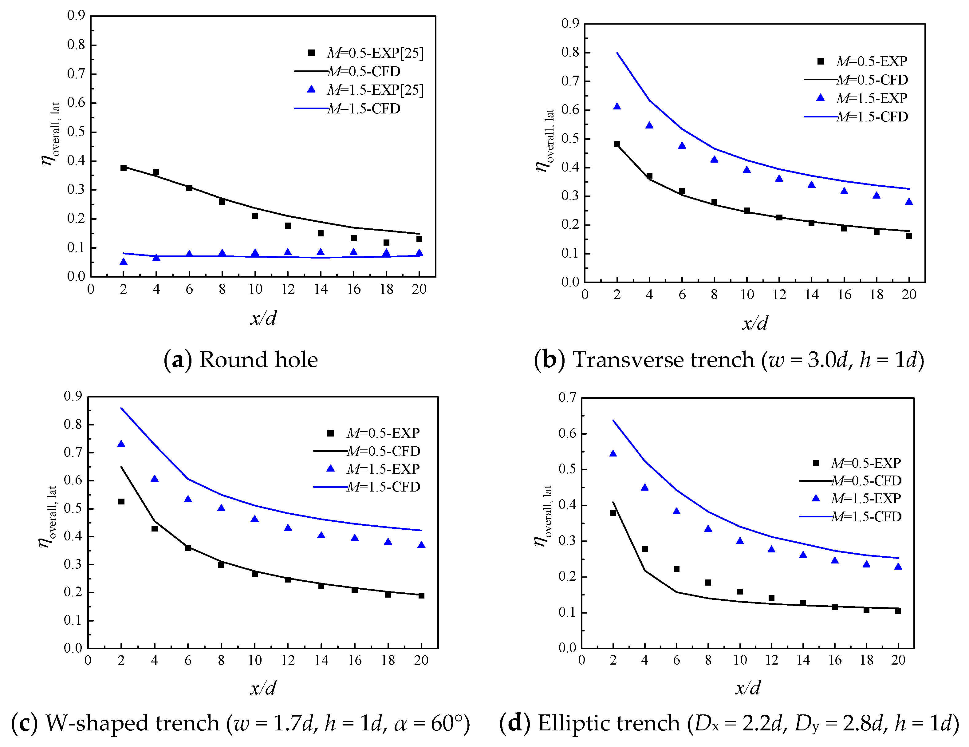 Aerospace 08 00147 g006
