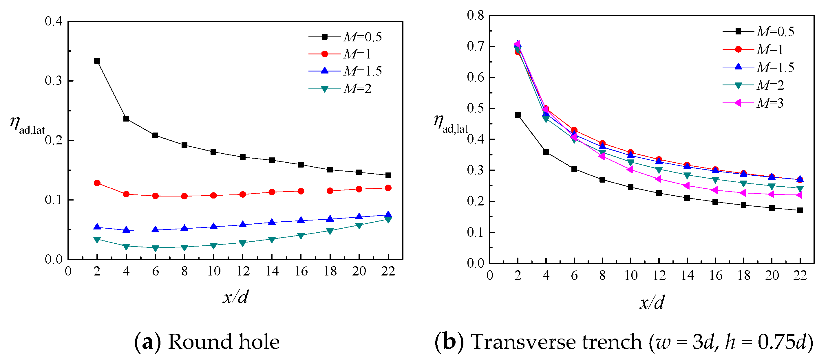 Aerospace 08 00147 g007