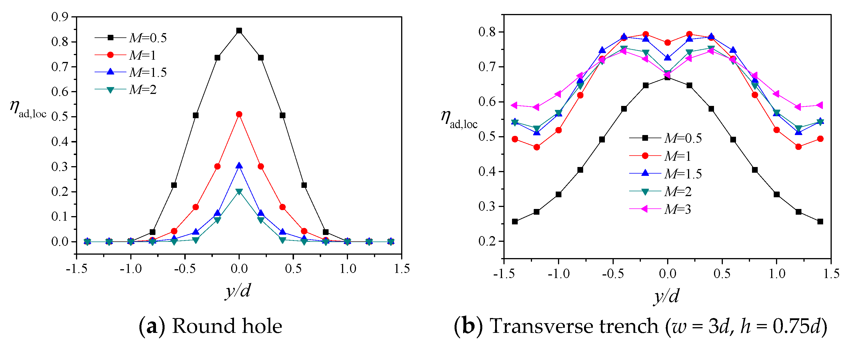Aerospace 08 00147 g009