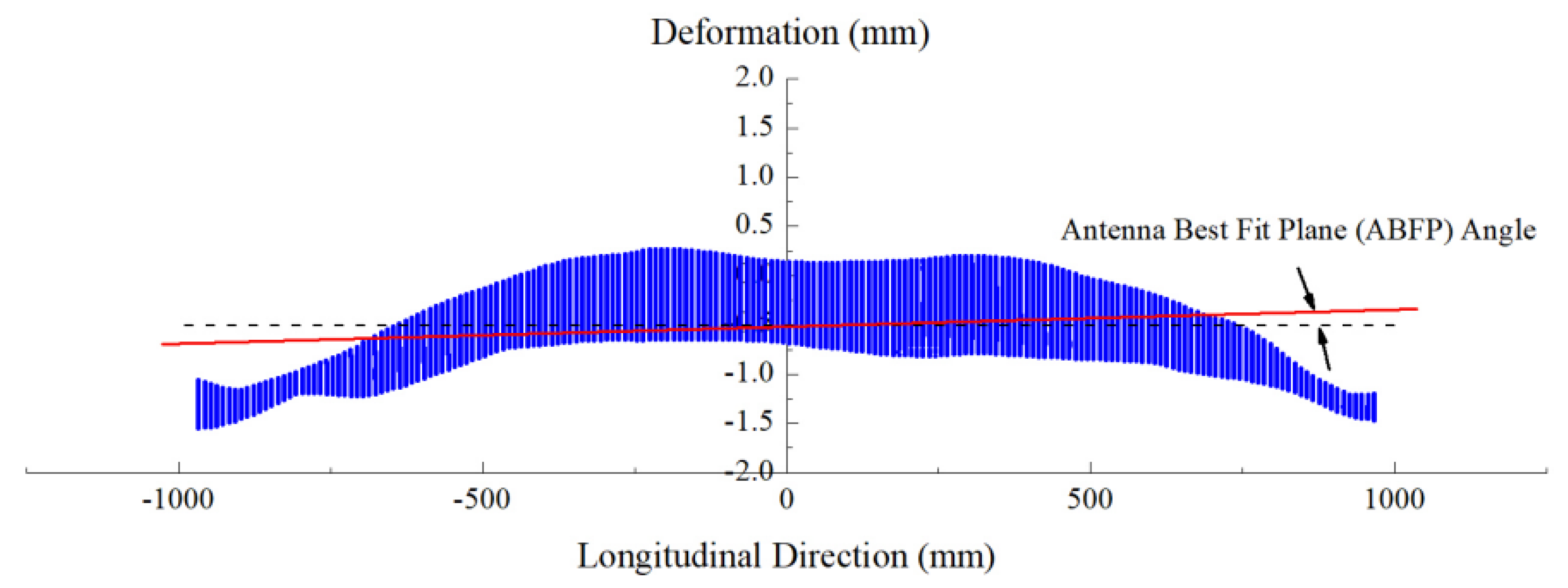 Aerospace 08 00149 g015 Aerospace 08 00149 g015