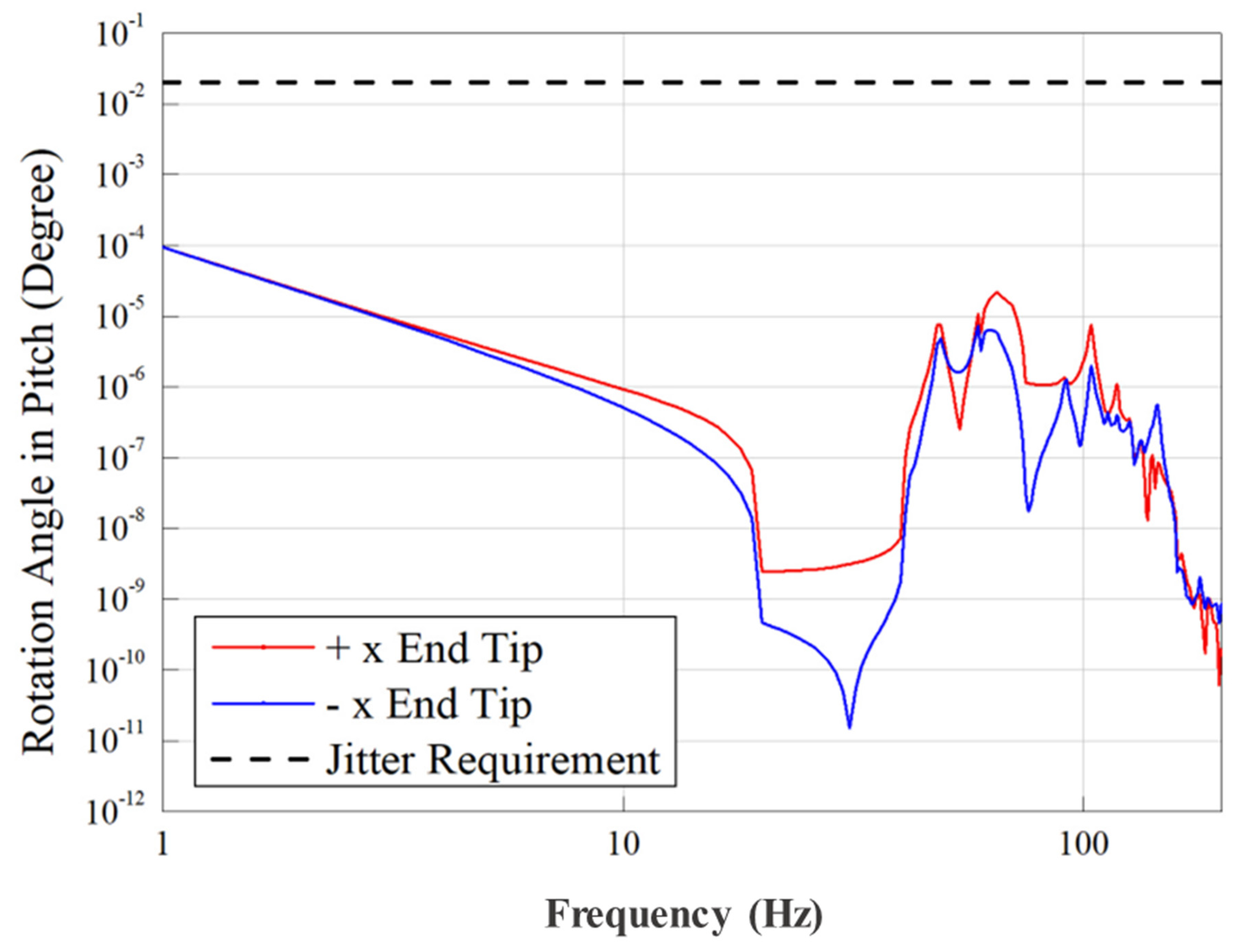 Aerospace 08 00149 g016 Aerospace 08 00149 g016