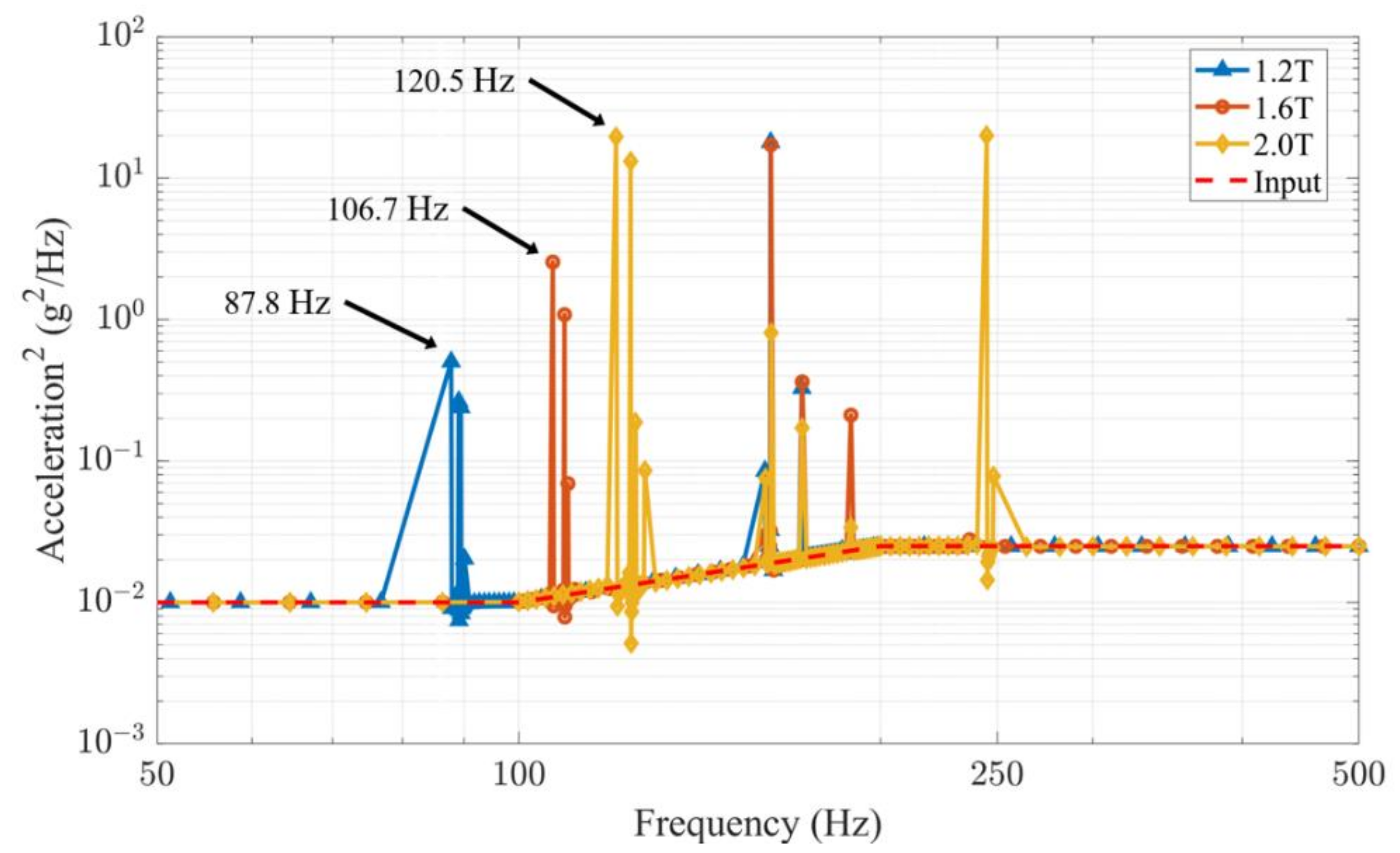 Aerospace 08 00150 g006 Aerospace 08 00150 g006