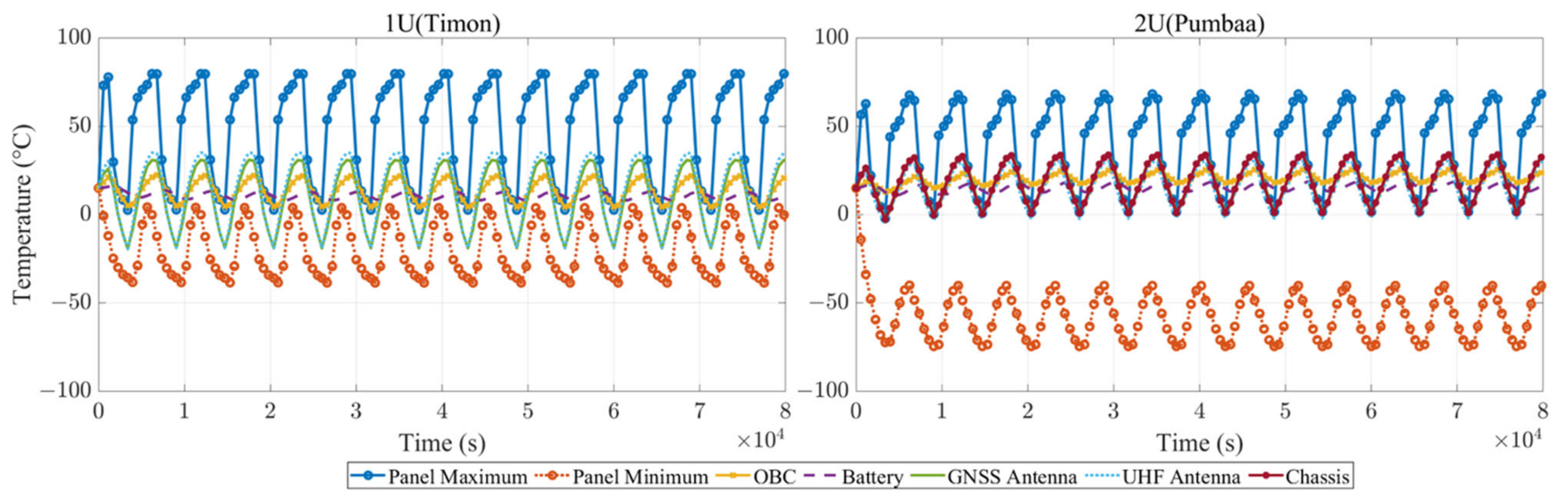 Aerospace 08 00150 g010 Aerospace 08 00150 g010