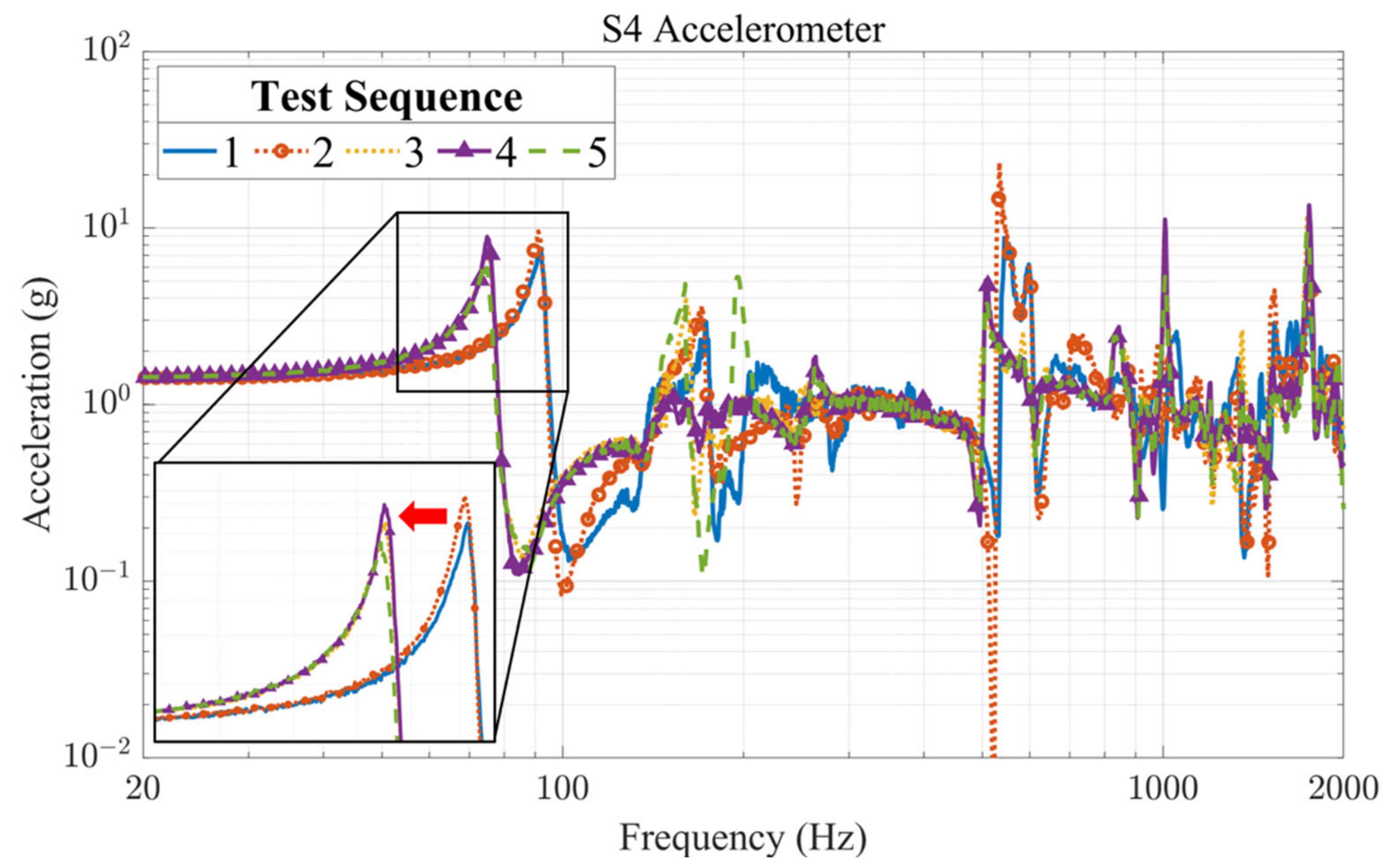 Aerospace 08 00150 g018 Aerospace 08 00150 g018