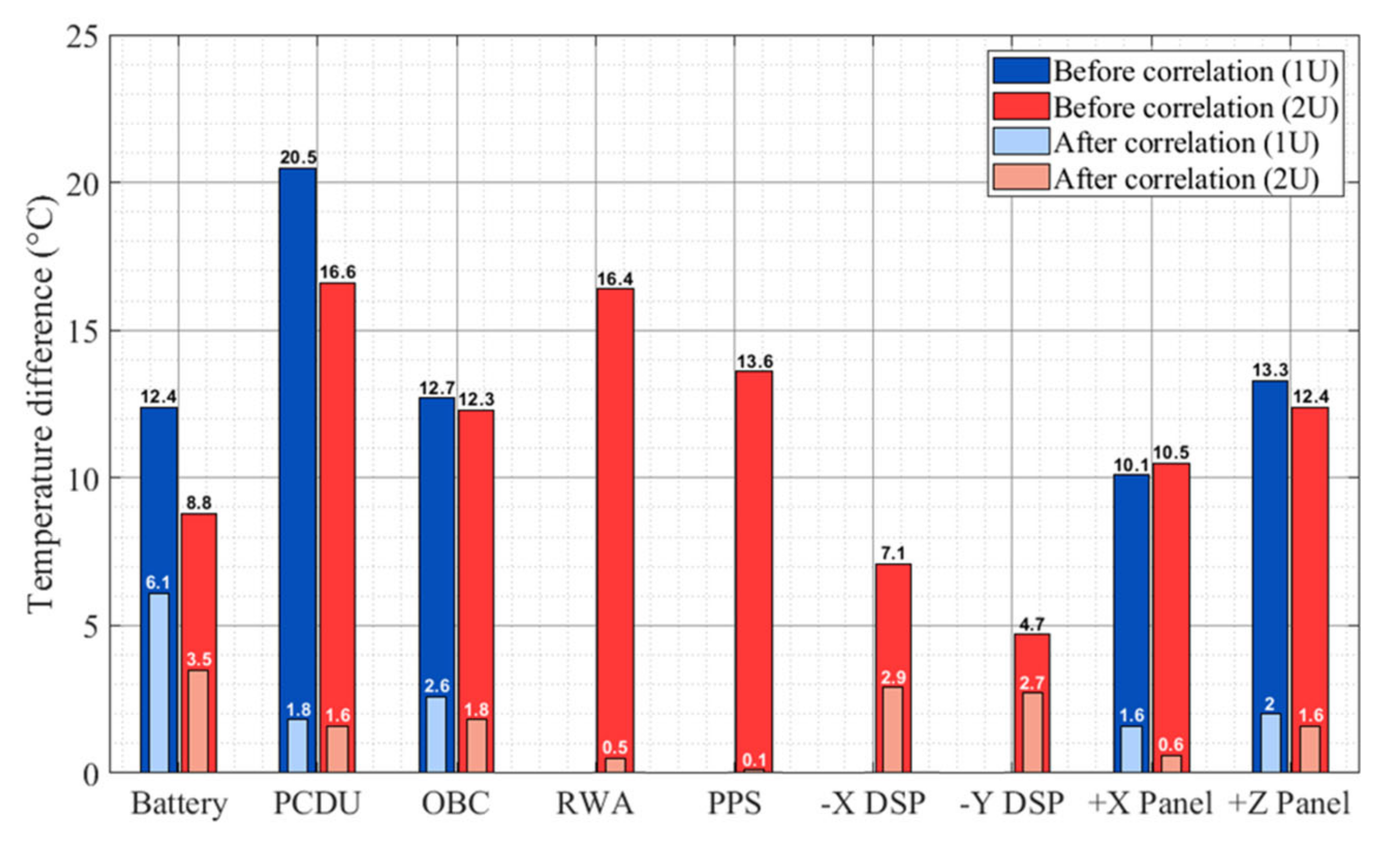 Aerospace 08 00150 g023 Aerospace 08 00150 g023