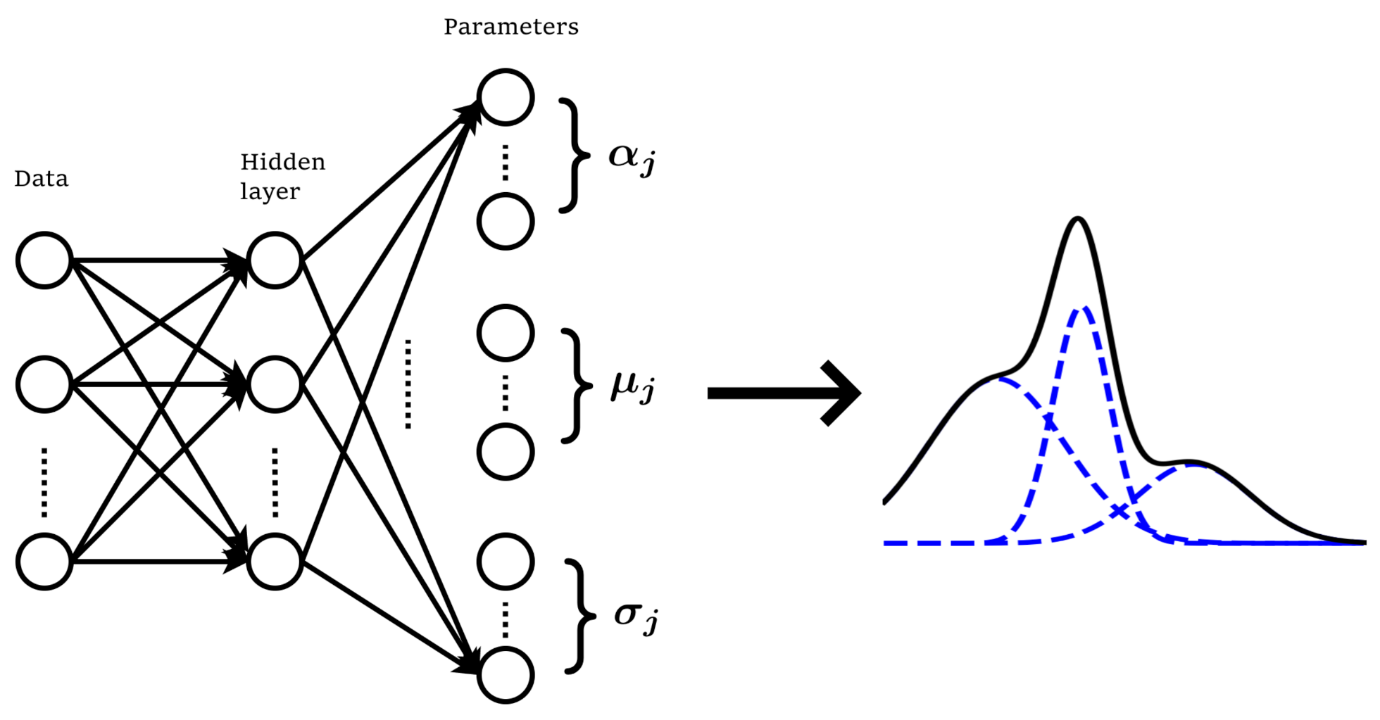 Probabilistic Flight Delay Predictions Using Machine Learning and ...