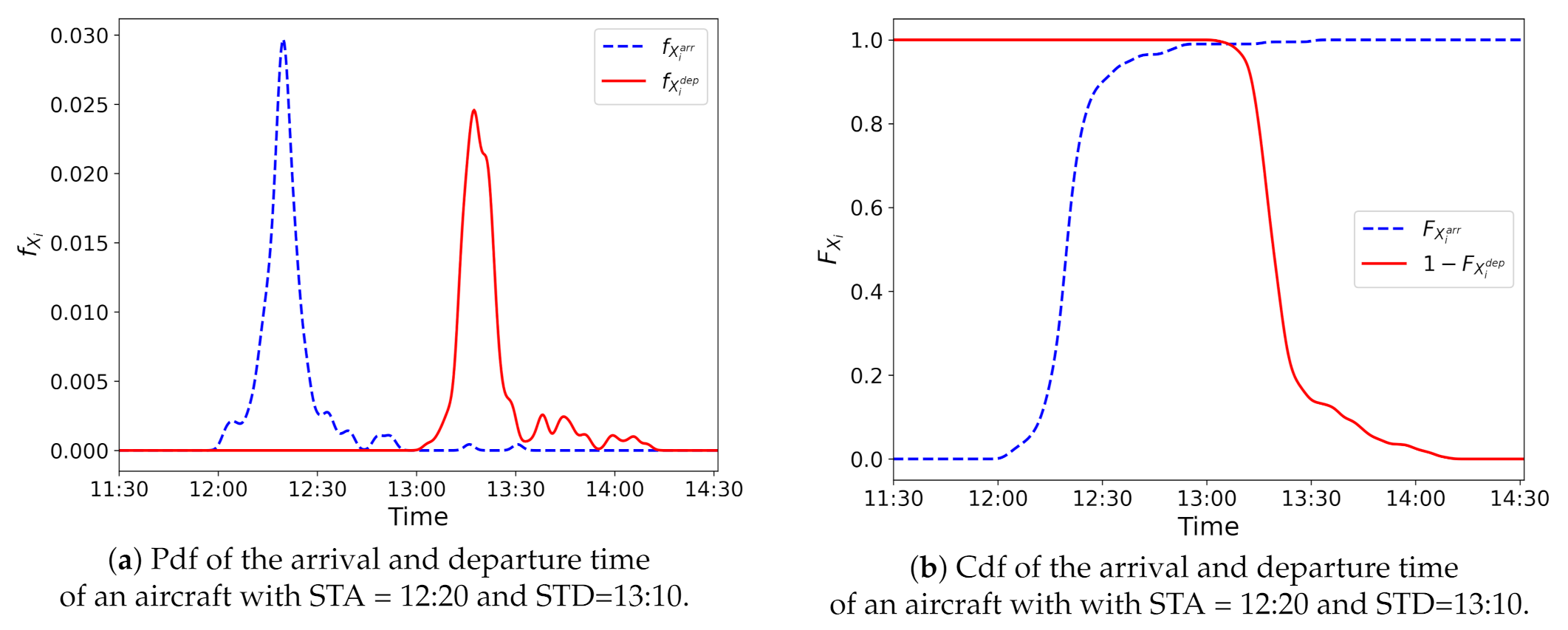 Aerospace 08 00152 g007 Aerospace 08 00152 g007