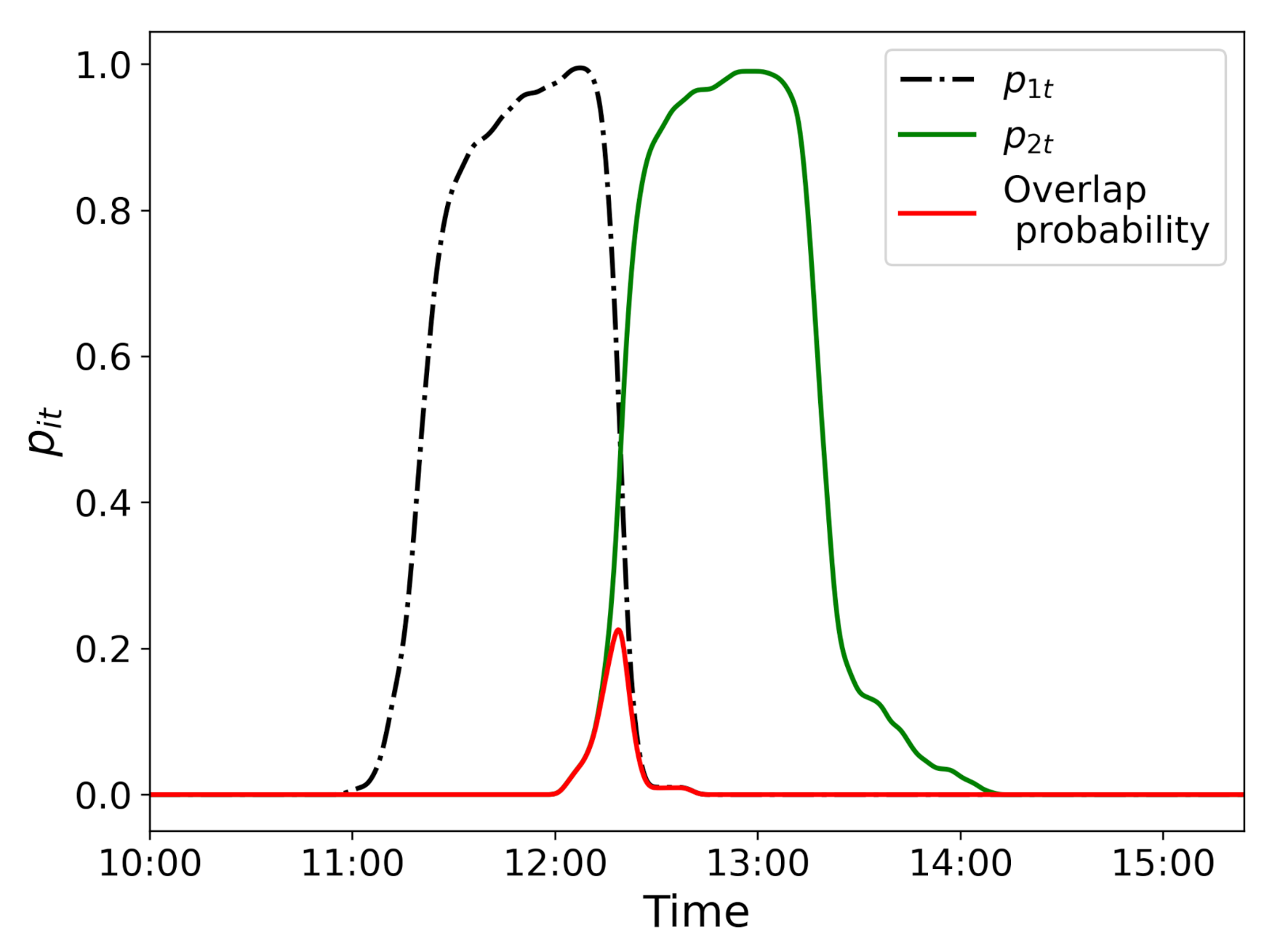 Aerospace 08 00152 g009 Aerospace 08 00152 g009