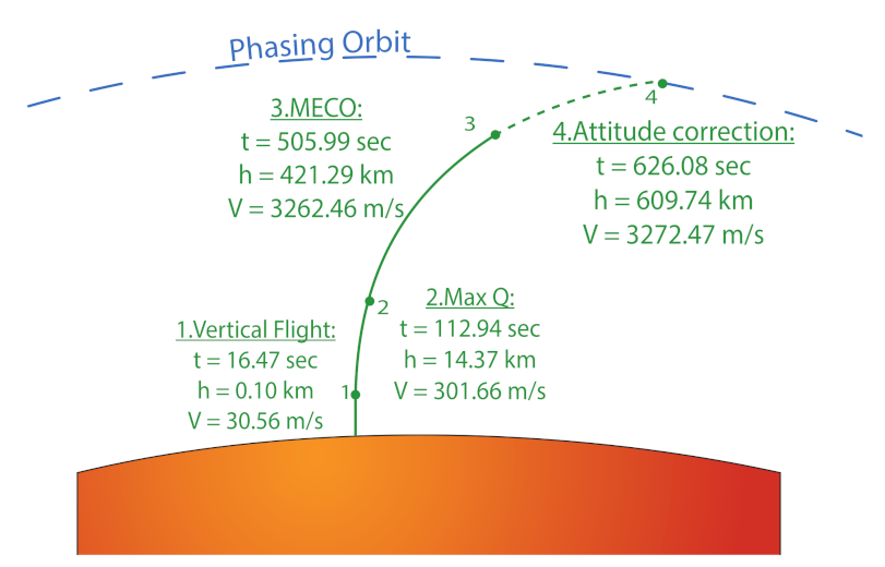 Aerospace 08 00153 g002