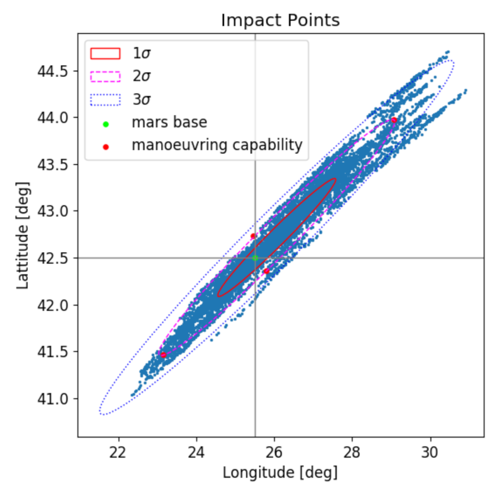 Aerospace 08 00153 g003