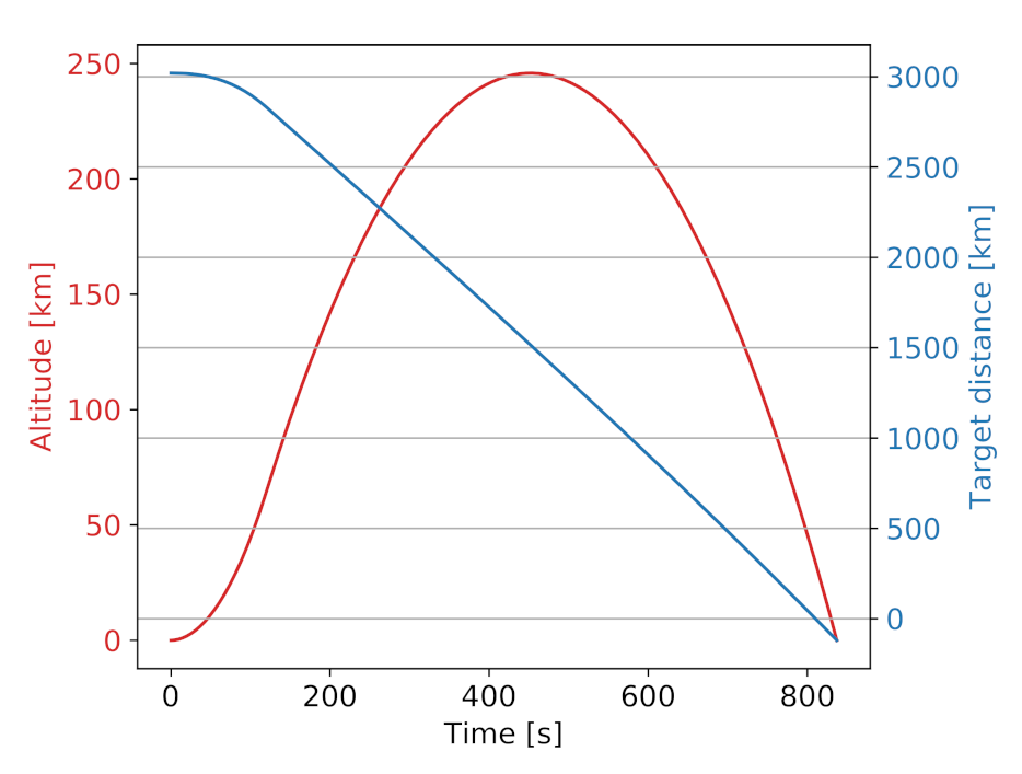 Aerospace 08 00153 g010
