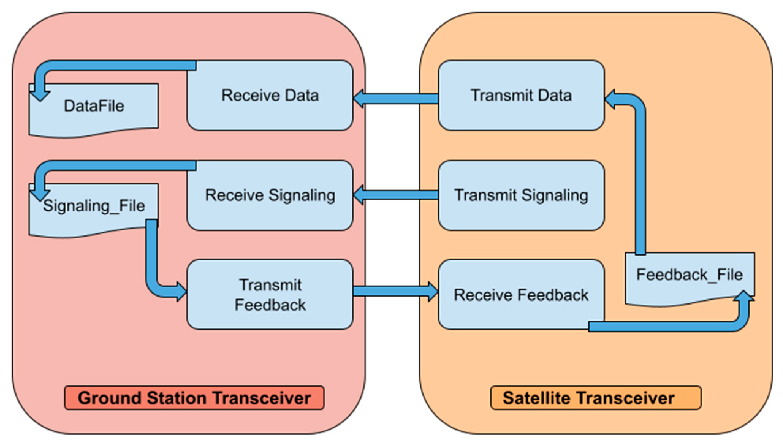 Aerospace 08 00159 g003 550
