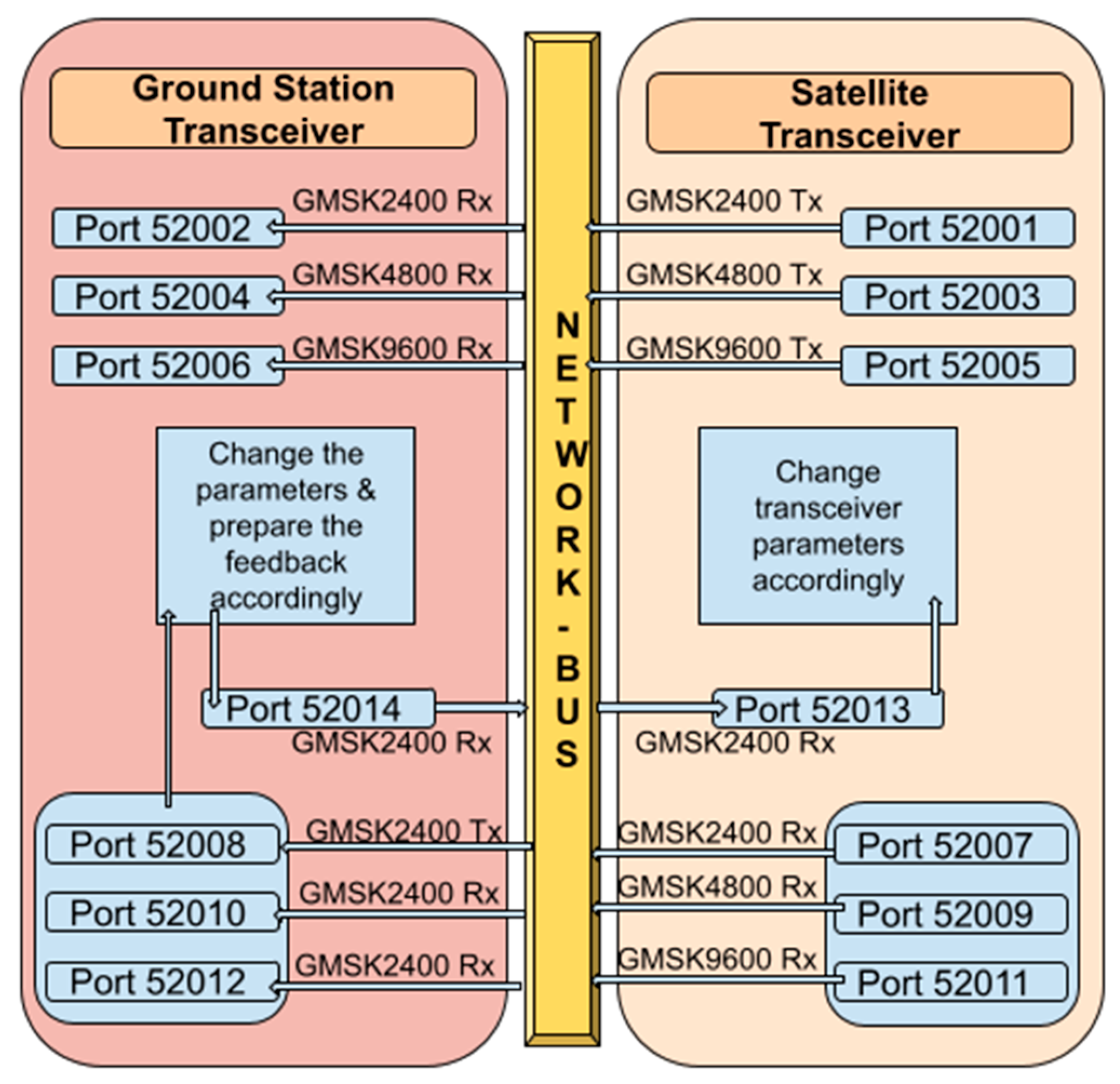 Aerospace 08 00159 g004 550
