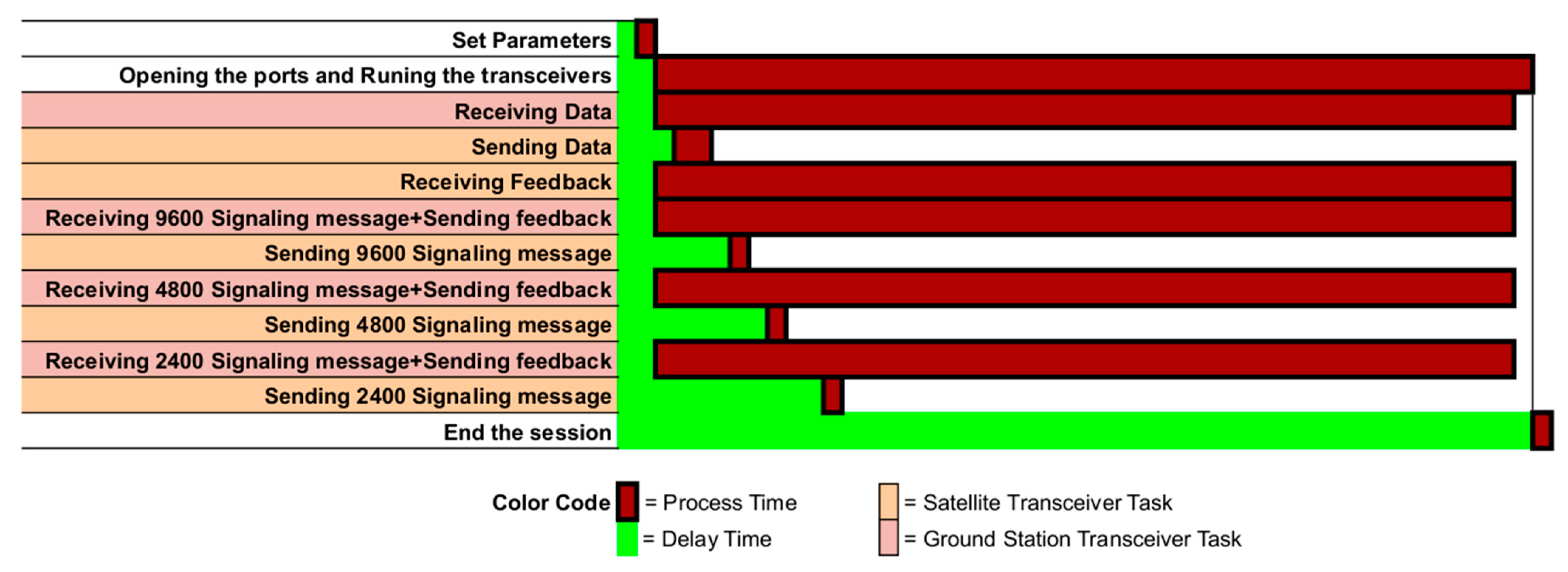 Aerospace 08 00159 g005 550