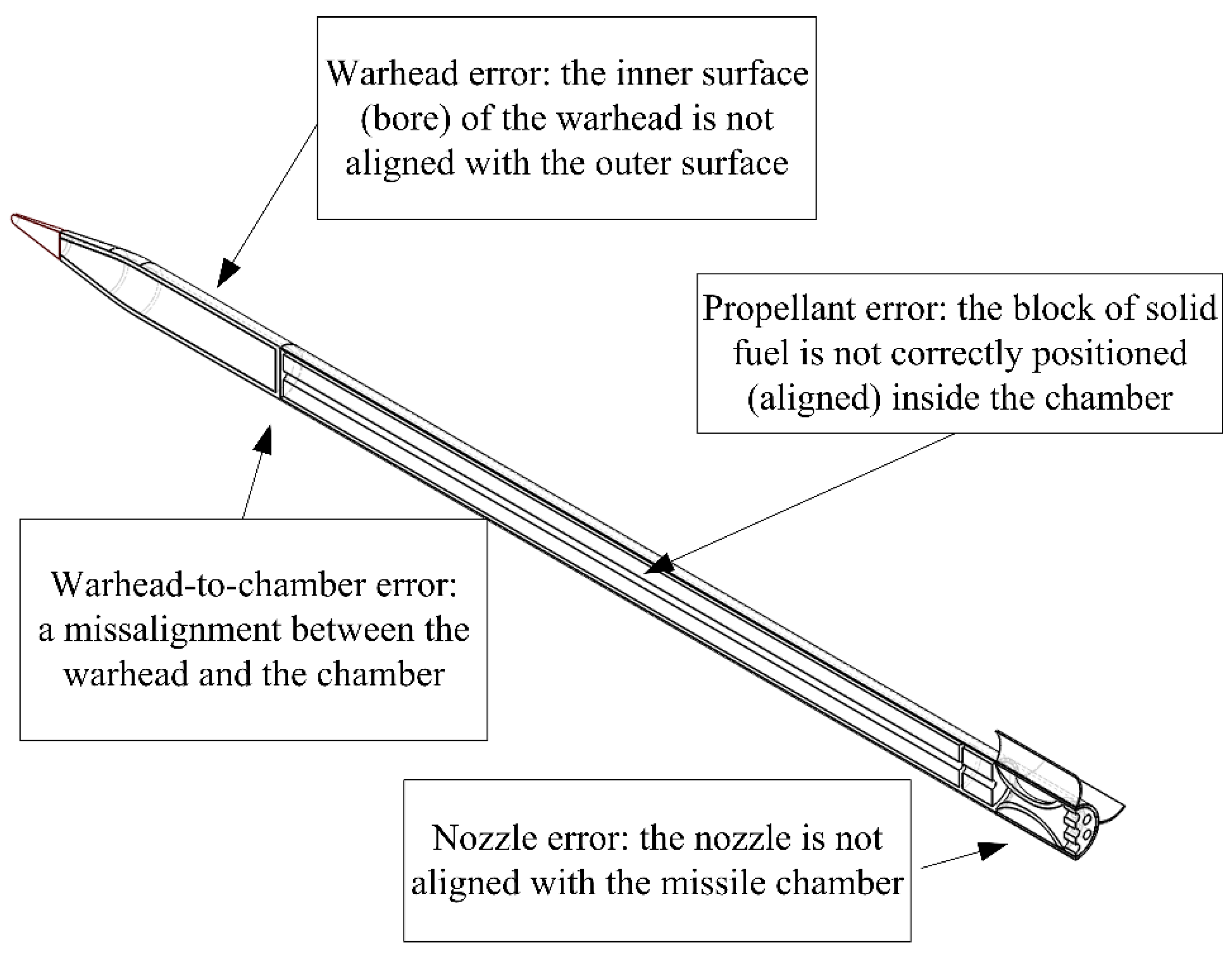 Aerospace 08 00160 g001 Aerospace 08 00160 g001