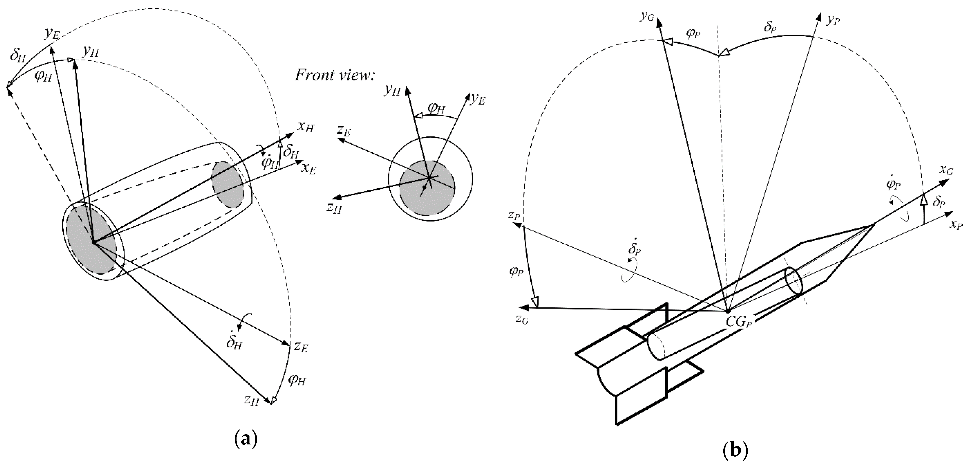 Aerospace 08 00160 g003 Aerospace 08 00160 g003