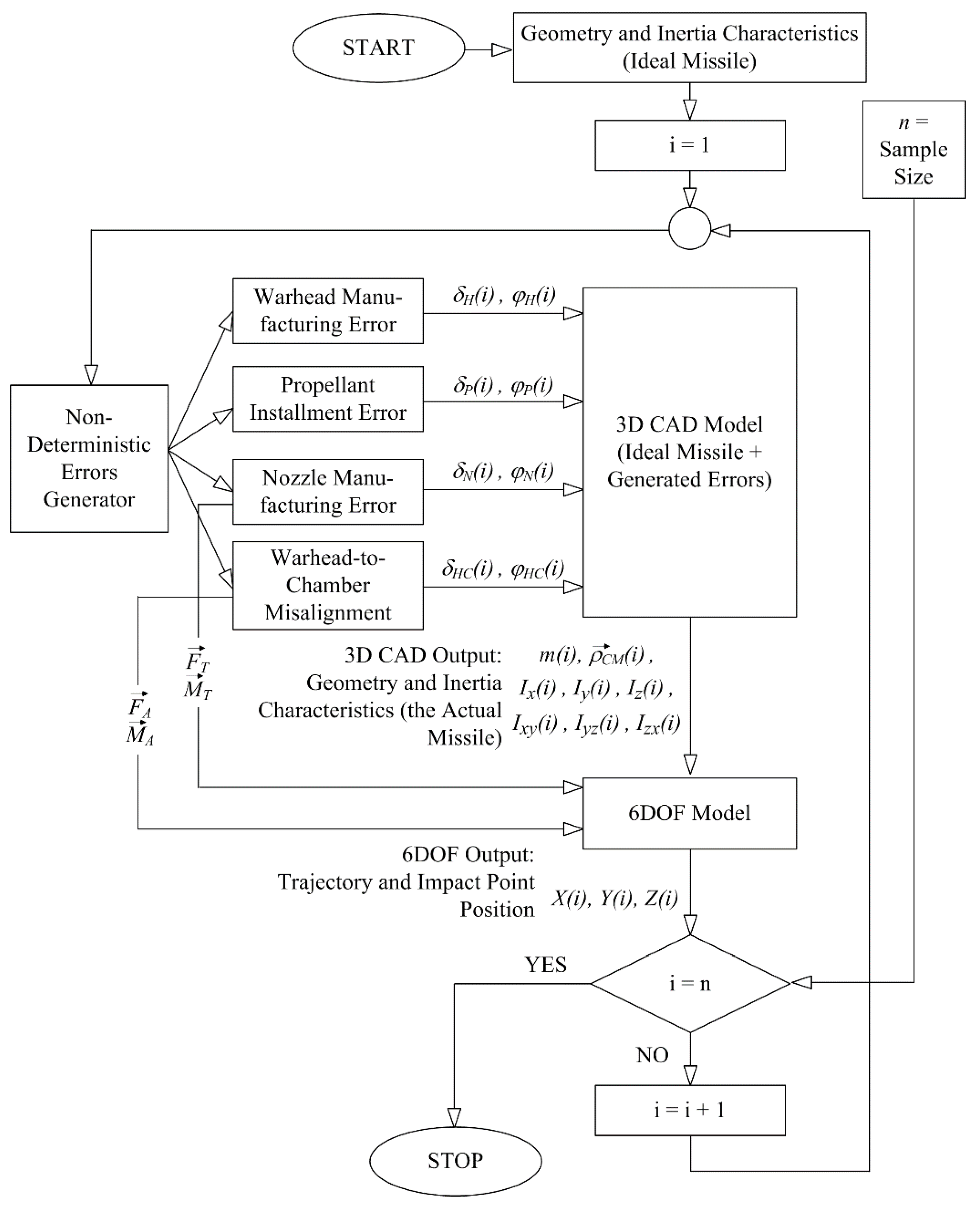 Aerospace 08 00160 g005 Aerospace 08 00160 g005